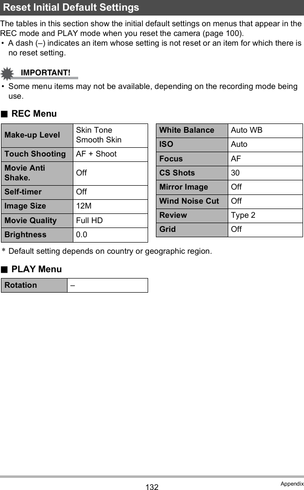 132 AppendixThe tables in this section show the initial default settings on menus that appear in the REC mode and PLAY mode when you reset the camera (page 100). A dash () indicates an item whose setting is not reset or an item for which there is no reset setting. Some menu items may not be available, depending on the recording mode being use.REC Menu*Default setting depends on country or geographic region.PLAY MenuReset Initial Default SettingsMake-up Level Skin ToneSmooth SkinTouch Shooting AF + ShootMovie Anti Shake. OffSelf-timer OffImage Size 12MMovie Quality Full HDBrightness 0.0White Balance Auto WBISO AutoFocus AFCS Shots 30Mirror Image OffWind Noise Cut OffReview Type 2Grid OffRotation 