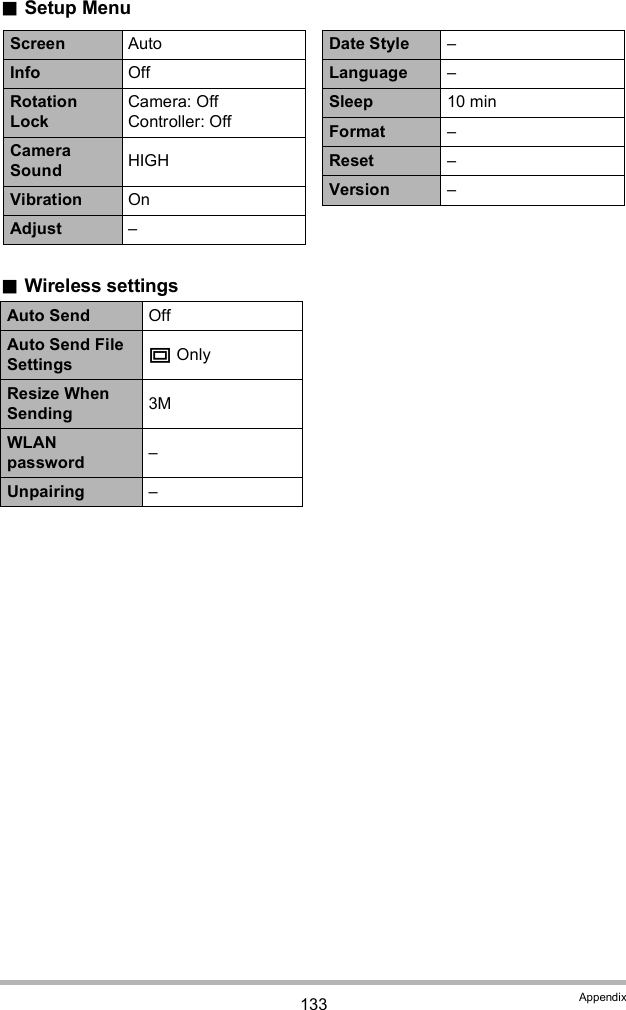 133 AppendixSetup MenuWireless settingsAuto Send OffAuto Send File Settings  OnlyResize When Sending 3MWLAN password Unpairing Screen AutoInfo OffRotation LockCamera: OffController: OffCamera Sound HIGHVibration OnAdjust Date Style Language Sleep 10 minFormat Reset Version 