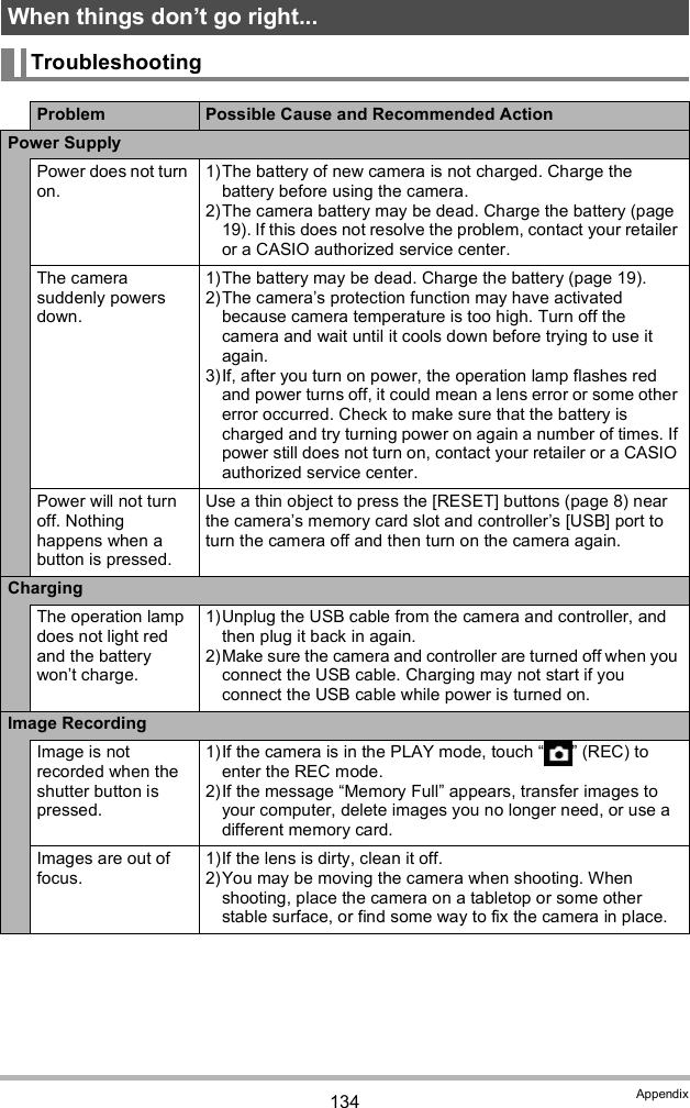 134 AppendixWhen things dont go right... TroubleshootingProblem Possible Cause and Recommended ActionPower SupplyPower does not turn on.1)The battery of new camera is not charged. Charge the battery before using the camera.2)The camera battery may be dead. Charge the battery (page 19). If this does not resolve the problem, contact your retailer or a CASIO authorized service center.The camera suddenly powers down.1)The battery may be dead. Charge the battery (page 19).2)The cameras protection function may have activated because camera temperature is too high. Turn off the camera and wait until it cools down before trying to use it again.3)If, after you turn on power, the operation lamp flashes red and power turns off, it could mean a lens error or some other error occurred. Check to make sure that the battery is charged and try turning power on again a number of times. If power still does not turn on, contact your retailer or a CASIO authorized service center.Power will not turn off. Nothing happens when a button is pressed.Use a thin object to press the [RESET] buttons (page 8) near the cameras memory card slot and controllers [USB] port to turn the camera off and then turn on the camera again.ChargingThe operation lamp does not light red and the battery wont charge.1)Unplug the USB cable from the camera and controller, and then plug it back in again.2)Make sure the camera and controller are turned off when you connect the USB cable. Charging may not start if you connect the USB cable while power is turned on.Image RecordingImage is not recorded when the shutter button is pressed.1)If the camera is in the PLAY mode, touch   (REC) to enter the REC mode.2)If the message Memory Full appears, transfer images to your computer, delete images you no longer need, or use a different memory card.Images are out of focus.1)If the lens is dirty, clean it off.2)You may be moving the camera when shooting. When shooting, place the camera on a tabletop or some other stable surface, or find some way to fix the camera in place.
