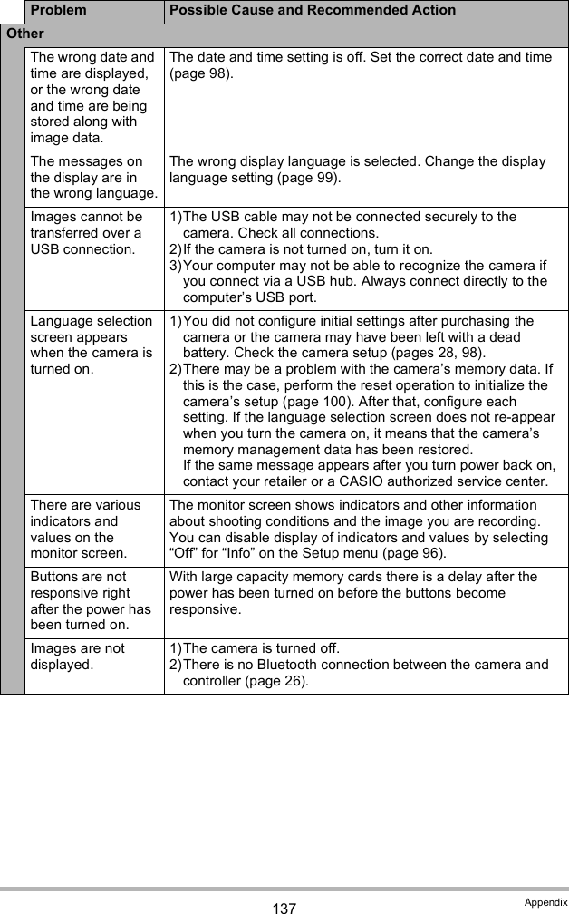 137 AppendixOtherThe wrong date and time are displayed, or the wrong date and time are being stored along with image data.The date and time setting is off. Set the correct date and time (page 98).The messages on the display are in the wrong language.The wrong display language is selected. Change the display language setting (page 99).Images cannot be transferred over a USB connection.1)The USB cable may not be connected securely to the camera. Check all connections.2)If the camera is not turned on, turn it on.3)Your computer may not be able to recognize the camera if you connect via a USB hub. Always connect directly to the computers USB port.Language selection screen appears when the camera is turned on.1)You did not configure initial settings after purchasing the camera or the camera may have been left with a dead battery. Check the camera setup (pages 28, 98).2)There may be a problem with the cameras memory data. If this is the case, perform the reset operation to initialize the cameras setup (page 100). After that, configure each setting. If the language selection screen does not re-appear when you turn the camera on, it means that the cameras memory management data has been restored.If the same message appears after you turn power back on, contact your retailer or a CASIO authorized service center.There are various indicators and values on the monitor screen.The monitor screen shows indicators and other information about shooting conditions and the image you are recording. You can disable display of indicators and values by selecting Off for Info on the Setup menu (page 96).Buttons are not responsive right after the power has been turned on.With large capacity memory cards there is a delay after the power has been turned on before the buttons become responsive.Images are not displayed.1)The camera is turned off.2)There is no Bluetooth connection between the camera and controller (page 26).Problem Possible Cause and Recommended Action