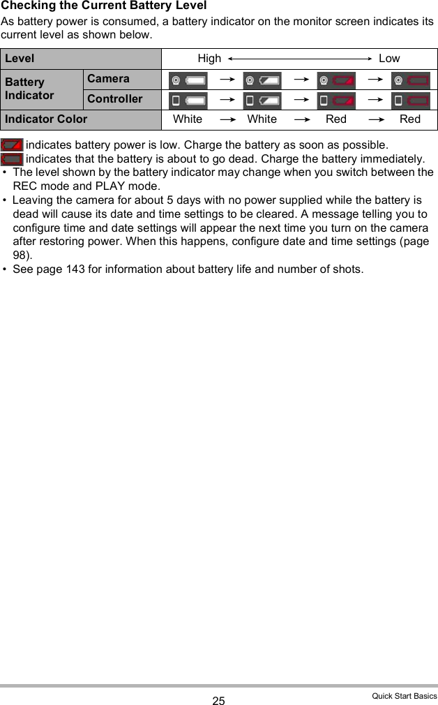 25 Quick Start BasicsChecking the Current Battery LevelAs battery power is consumed, a battery indicator on the monitor screen indicates its current level as shown below. indicates battery power is low. Charge the battery as soon as possible. indicates that the battery is about to go dead. Charge the battery immediately. The level shown by the battery indicator may change when you switch between the REC mode and PLAY mode. Leaving the camera for about 5 days with no power supplied while the battery is dead will cause its date and time settings to be cleared. A message telling you to configure time and date settings will appear the next time you turn on the camera after restoring power. When this happens, configure date and time settings (page 98). See page 143 for information about battery life and number of shots.Level High LowBattery IndicatorCamera   Controller   Indicator Color White White Red Red