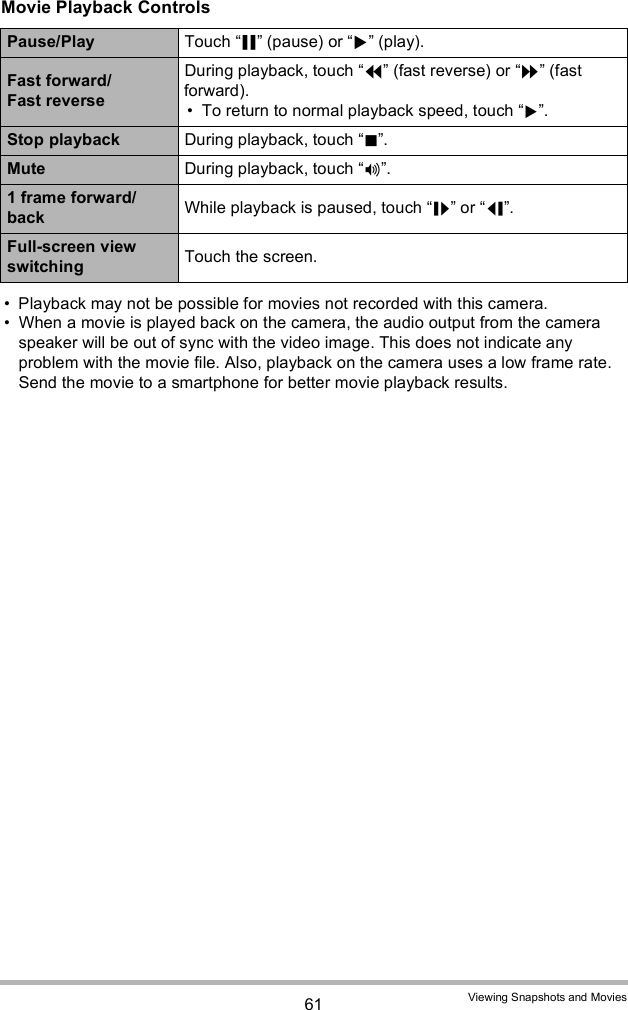 61 Viewing Snapshots and MoviesMovie Playback Controls Playback may not be possible for movies not recorded with this camera. When a movie is played back on the camera, the audio output from the camera speaker will be out of sync with the video image. This does not indicate any problem with the movie file. Also, playback on the camera uses a low frame rate. Send the movie to a smartphone for better movie playback results.Pause/Play Touch  (pause) or  (play).Fast forward/Fast reverseDuring playback, touch  (fast reverse) or  (fast forward). To return to normal playback speed, touch .Stop playback During playback, touch .Mute During playback, touch .1 frame forward/back While playback is paused, touch  or .Full-screen view switching Touch the screen.