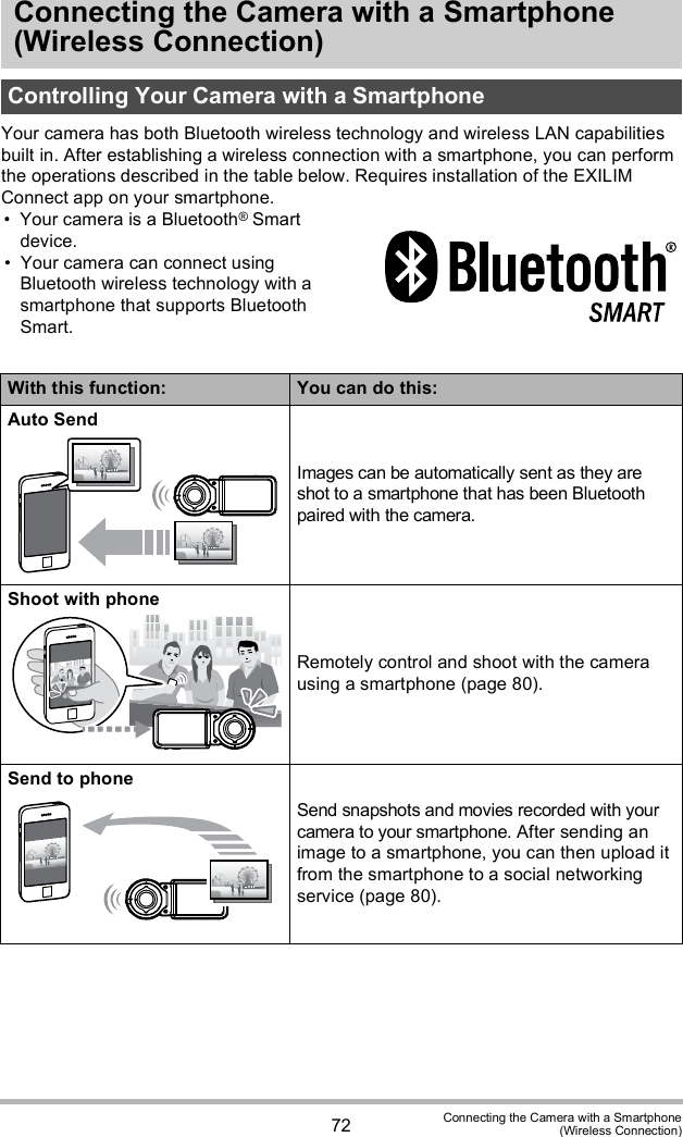 72 Connecting the Camera with a Smartphone(Wireless Connection)Connecting the Camera with a Smartphone (Wireless Connection)Your camera has both Bluetooth wireless technology and wireless LAN capabilities built in. After establishing a wireless connection with a smartphone, you can perform the operations described in the table below. Requires installation of the EXILIM Connect app on your smartphone. Your camera is a Bluetooth® Smart device. Your camera can connect using Bluetooth wireless technology with a smartphone that supports Bluetooth Smart.Controlling Your Camera with a SmartphoneWith this function: You can do this:Auto SendImages can be automatically sent as they are shot to a smartphone that has been Bluetooth paired with the camera.Shoot with phoneRemotely control and shoot with the camera using a smartphone (page 80).Send to phoneSend snapshots and movies recorded with your camera to your smartphone. After sending an image to a smartphone, you can then upload it from the smartphone to a social networking service (page 80).