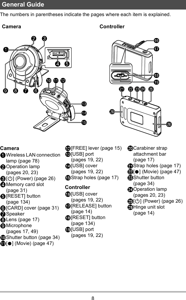 8The numbers in parentheses indicate the pages where each item is explained.General GuideCameraWireless LAN connection lamp (page 78)Operation lamp (pages 20, 23)[] (Power) (page 26)Memory card slot (page 31)[RESET] button (page 134)[CARD] cover (page 31)SpeakerLens (page 17)Microphone (pages 17, 49)Shutter button (page 34)[] (Movie) (page 47)[FREE] lever (page 15)[USB] port (pages 19, 22)[USB] cover (pages 19, 22)Strap holes (page 17)Controller[USB] cover (pages 19, 22)[RELEASE] button (page 14)[RESET] button (page 134)[USB] port (pages 19, 22)Carabiner strap attachment bar (page 17)Strap holes (page 17)[] (Movie) (page 47)Shutter button (page 34)Operation lamp (pages 20, 23)[] (Power) (page 26)Hinge unit slot (page 14)Camera Controller