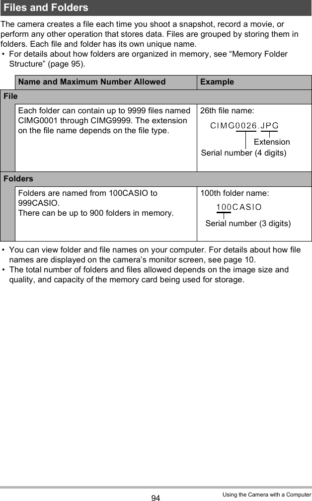 94 Using the Camera with a ComputerThe camera creates a file each time you shoot a snapshot, record a movie, or perform any other operation that stores data. Files are grouped by storing them in folders. Each file and folder has its own unique name. For details about how folders are organized in memory, see Memory Folder Structure (page 95). You can view folder and file names on your computer. For details about how file names are displayed on the cameras monitor screen, see page 10. The total number of folders and files allowed depends on the image size and quality, and capacity of the memory card being used for storage.Files and FoldersName and Maximum Number Allowed ExampleFileEach folder can contain up to 9999 files named CIMG0001 through CIMG9999. The extension on the file name depends on the file type.26th file name:FoldersFolders are named from 100CASIO to 999CASIO.There can be up to 900 folders in memory.100th folder name:ExtensionSerial number (4 digits)Serial number (3 digits)