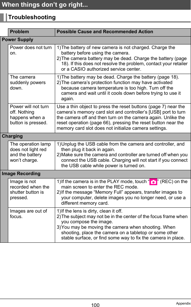 100 AppendixWhen things don’t go right... TroubleshootingProblem Possible Cause and Recommended ActionPower SupplyPower does not turn on.1)The battery of new camera is not charged. Charge the battery before using the camera.2)The camera battery may be dead. Charge the battery (page 18). If this does not resolve the problem, contact your retailer or a CASIO authorized service center.The camera suddenly powers down.1)The battery may be dead. Charge the battery (page 18).2)The camera’s protection function may have activated because camera temperature is too high. Turn off the camera and wait until it cools down before trying to use it again.Power will not turn off. Nothing happens when a button is pressed.Use a thin object to press the reset buttons (page 7) near the camera’s memory card slot and controller’s [USB] port to turn the camera off and then turn on the camera again. Unlike the reset operation (page 66), pressing the reset button near the memory card slot does not initialize camera settings.ChargingThe operation lamp does not light red and the battery won’t charge.1)Unplug the USB cable from the camera and controller, and then plug it back in again.2)Make sure the camera and controller are turned off when you connect the USB cable. Charging will not start if you connect the USB cable while power is turned on.Image RecordingImage is not recorded when the shutter button is pressed.1)If the camera is in the PLAY mode, touch “ ” (REC) on the main screen to enter the REC mode.2)If the message “Memory Full” appears, transfer images to your computer, delete images you no longer need, or use a different memory card.Images are out of focus.1)If the lens is dirty, clean it off.2)The subject may not be in the center of the focus frame when you compose the image.3)You may be moving the camera when shooting. When shooting, place the camera on a tabletop or some other stable surface, or find some way to fix the camera in place.