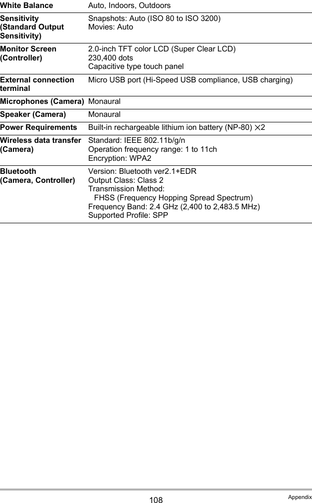 108 AppendixWhite Balance Auto, Indoors, OutdoorsSensitivity(Standard Output Sensitivity)Snapshots: Auto (ISO 80 to ISO 3200)Movies: AutoMonitor Screen(Controller)2.0-inch TFT color LCD (Super Clear LCD)230,400 dotsCapacitive type touch panelExternal connection terminalMicro USB port (Hi-Speed USB compliance, USB charging)Microphones (Camera) MonauralSpeaker (Camera) MonauralPower Requirements Built-in rechargeable lithium ion battery (NP-80) x2Wireless data transfer(Camera)Standard: IEEE 802.11b/g/nOperation frequency range: 1 to 11chEncryption: WPA2Bluetooth(Camera, Controller)Version: Bluetooth ver2.1+EDROutput Class: Class 2Transmission Method: FHSS (Frequency Hopping Spread Spectrum) Frequency Band: 2.4 GHz (2,400 to 2,483.5 MHz)Supported Profile: SPP