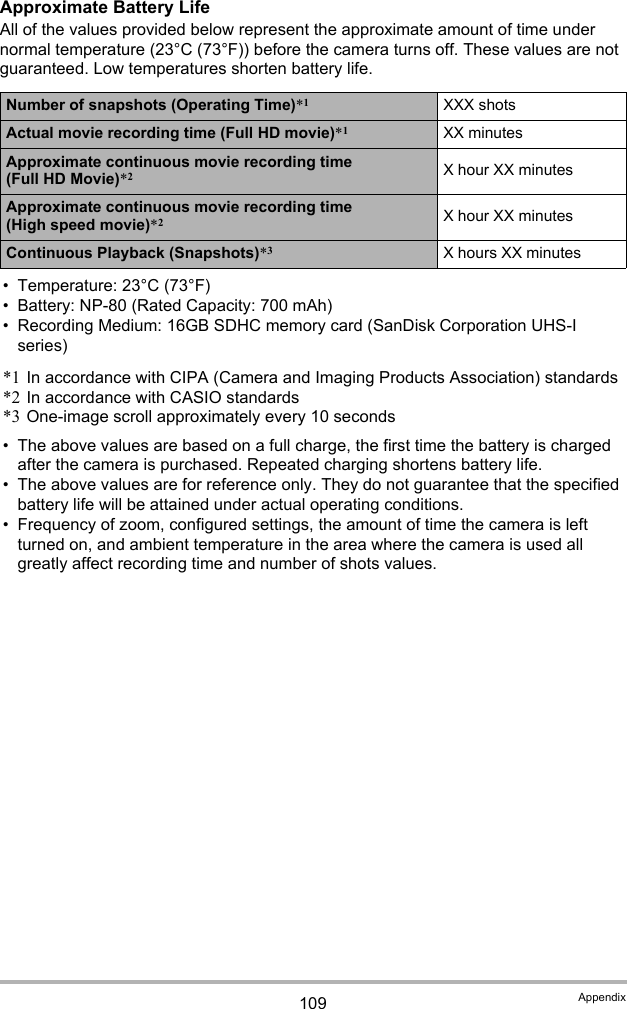 109 AppendixApproximate Battery LifeAll of the values provided below represent the approximate amount of time under normal temperature (23°C (73°F)) before the camera turns off. These values are not guaranteed. Low temperatures shorten battery life.• Temperature: 23°C (73°F)• Battery: NP-80 (Rated Capacity: 700 mAh)• Recording Medium: 16GB SDHC memory card (SanDisk Corporation UHS-I series)*1 In accordance with CIPA (Camera and Imaging Products Association) standards*2 In accordance with CASIO standards*3 One-image scroll approximately every 10 seconds• The above values are based on a full charge, the first time the battery is charged after the camera is purchased. Repeated charging shortens battery life.• The above values are for reference only. They do not guarantee that the specified battery life will be attained under actual operating conditions.• Frequency of zoom, configured settings, the amount of time the camera is left turned on, and ambient temperature in the area where the camera is used all greatly affect recording time and number of shots values.Number of snapshots (Operating Time)*1XXX shotsActual movie recording time (Full HD movie)*1XX minutesApproximate continuous movie recording time (Full HD Movie)*2X hour XX minutesApproximate continuous movie recording time (High speed movie)*2X hour XX minutesContinuous Playback (Snapshots)*3X hours XX minutes