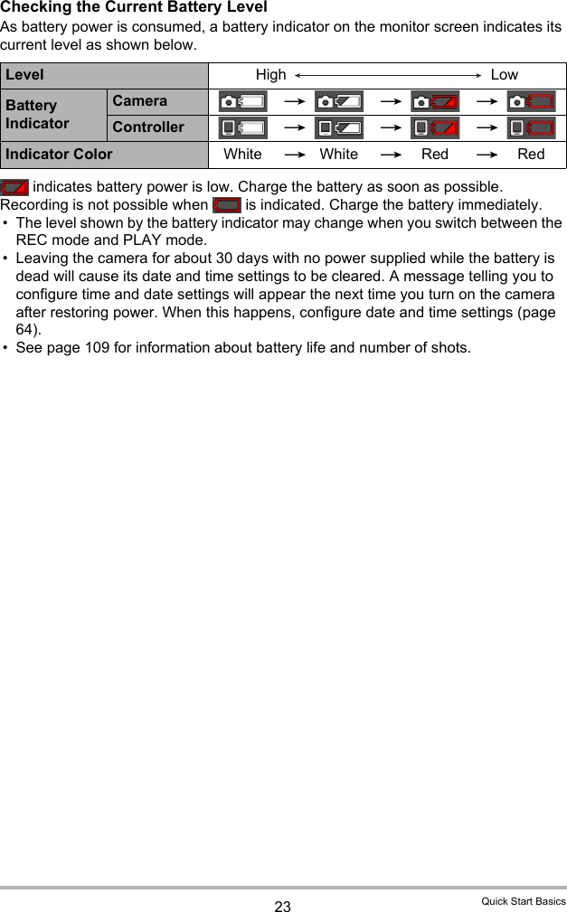 23 Quick Start BasicsChecking the Current Battery LevelAs battery power is consumed, a battery indicator on the monitor screen indicates its current level as shown below. indicates battery power is low. Charge the battery as soon as possible.Recording is not possible when   is indicated. Charge the battery immediately.• The level shown by the battery indicator may change when you switch between the REC mode and PLAY mode.• Leaving the camera for about 30 days with no power supplied while the battery is dead will cause its date and time settings to be cleared. A message telling you to configure time and date settings will appear the next time you turn on the camera after restoring power. When this happens, configure date and time settings (page 64).• See page 109 for information about battery life and number of shots.Level High LowBattery IndicatorCamera ***Controller ***Indicator Color White *White *Red *Red