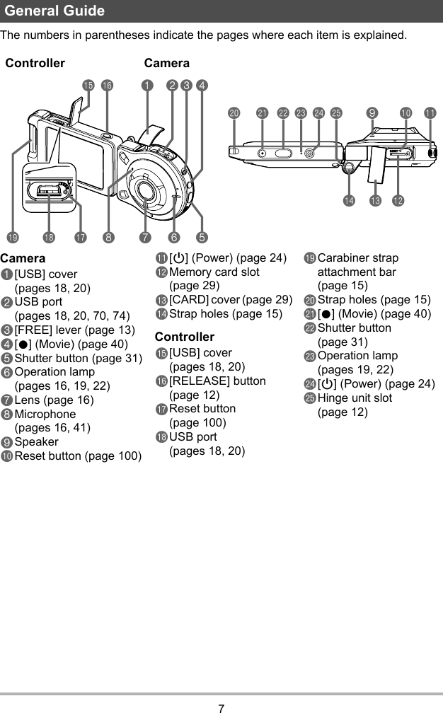 7The numbers in parentheses indicate the pages where each item is explained.General GuideCamera1[USB] cover (pages 18, 20)2USB port (pages 18, 20, 70, 74)3[FREE] lever (page 13)4[0] (Movie) (page 40)5Shutter button (page 31)6Operation lamp (pages 16, 19, 22)7Lens (page 16)8Microphone (pages 16, 41)9SpeakerbkReset button (page 100)bl[p] (Power) (page 24)bmMemory card slot (page 29)bn[CARD] cover (page 29) boStrap holes (page 15)Controllerbp[USB] cover (pages 18, 20)bq[RELEASE] button (page 12)brReset button (page 100)bsUSB port (pages 18, 20)btCarabiner strap attachment bar (page 15)ckStrap holes (page 15)cl[0] (Movie) (page 40)cmShutter button (page 31)cnOperation lamp (pages 19, 22)co[p] (Power) (page 24)cpHinge unit slot (page 12)bp 1 2345678brbsbtbqclbo bn bmcm cn co 9 bk blcpckCameraController