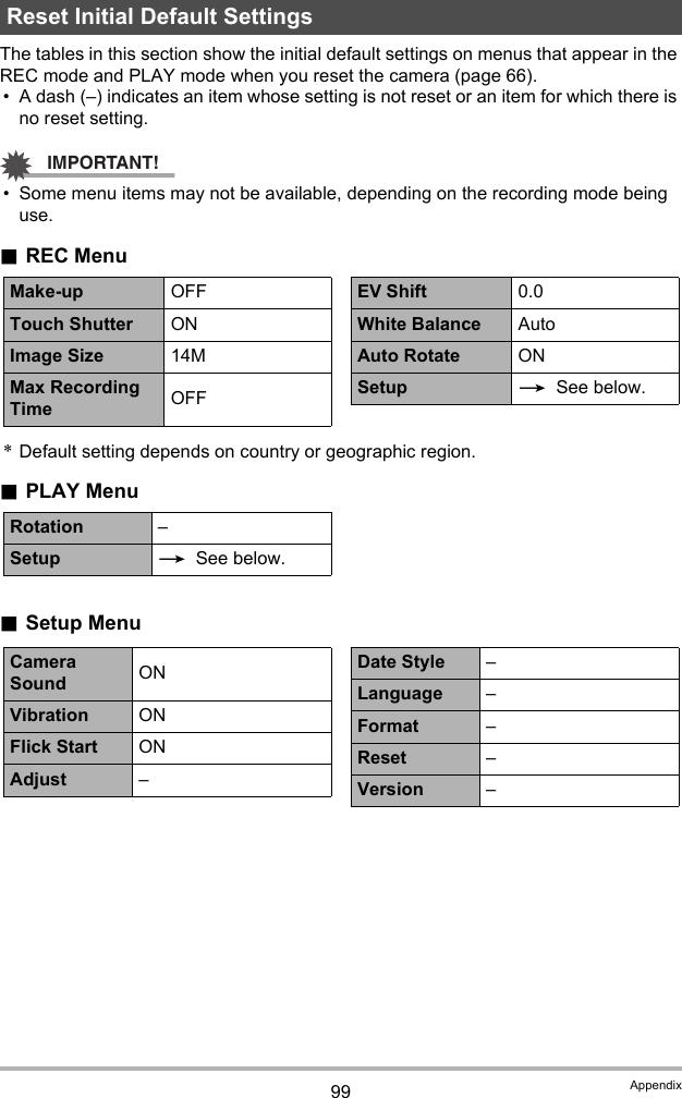 99 AppendixThe tables in this section show the initial default settings on menus that appear in the REC mode and PLAY mode when you reset the camera (page 66).• A dash (–) indicates an item whose setting is not reset or an item for which there is no reset setting.IMPORTANT!• Some menu items may not be available, depending on the recording mode being use..REC Menu*Default setting depends on country or geographic region..PLAY Menu.Setup MenuReset Initial Default SettingsMake-up OFFTouch Shutter ONImage Size 14MMax Recording Time OFFEV Shift 0.0White Balance AutoAuto Rotate ONSetup * See below.Rotation –Setup * See below.Camera Sound ONVibration ONFlick Start ONAdjust –Date Style –Language –Format –Reset –Version –