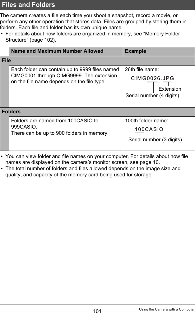 101 Using the Camera with a ComputerThe camera creates a file each time you shoot a snapshot, record a movie, or perform any other operation that stores data. Files are grouped by storing them in folders. Each file and folder has its own unique name.• For details about how folders are organized in memory, see “Memory Folder Structure” (page 102).• You can view folder and file names on your computer. For details about how file names are displayed on the camera’s monitor screen, see page 10.• The total number of folders and files allowed depends on the image size and quality, and capacity of the memory card being used for storage.Files and FoldersName and Maximum Number Allowed ExampleFileEach folder can contain up to 9999 files named CIMG0001 through CIMG9999. The extension on the file name depends on the file type.26th file name:FoldersFolders are named from 100CASIO to 999CASIO.There can be up to 900 folders in memory.100th folder name:CIMG0026.JPGExtensionSerial number (4 digits)100CASIOSerial number (3 digits)