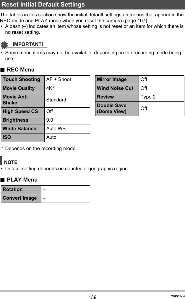 139 AppendixThe tables in this section show the initial default settings on menus that appear in the REC mode and PLAY mode when you reset the camera (page 107).• A dash (–) indicates an item whose setting is not reset or an item for which there is no reset setting.IMPORTANT!• Some menu items may not be available, depending on the recording mode being use..REC Menu*Depends on the recording mode.NOTE• Default setting depends on country or geographic region..PLAY MenuReset Initial Default SettingsTouch Shooting AF + ShootMovie Quality 4K*Movie Anti Shake StandardHigh Speed CS OffBrightness 0.0White Balance Auto WBISO AutoMirror Image OffWind Noise Cut OffReview Type 2Double Save (Dome View) OffRotation –Convert Image –