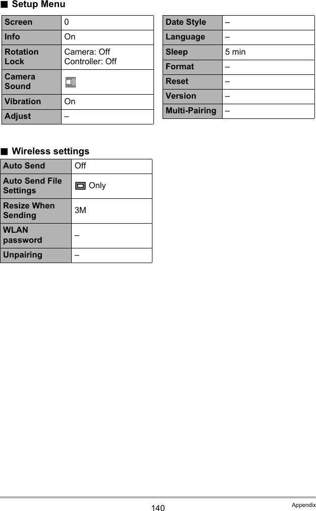 140 Appendix.Setup Menu.Wireless settingsAuto Send OffAuto Send File Settings T OnlyResize When Sending 3MWLAN password –Unpairing –Screen 0Info OnRotation LockCamera: OffController: OffCamera SoundVibration OnAdjust –Date Style –Language –Sleep 5 minFormat –Reset –Version –Multi-Pairing –