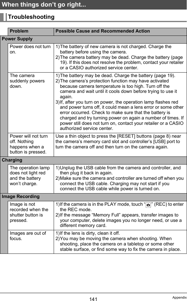 141 AppendixWhen things don’t go right... TroubleshootingProblem Possible Cause and Recommended ActionPower SupplyPower does not turn on.1)The battery of new camera is not charged. Charge the battery before using the camera.2)The camera battery may be dead. Charge the battery (page 19). If this does not resolve the problem, contact your retailer or a CASIO authorized service center.The camera suddenly powers down.1)The battery may be dead. Charge the battery (page 19).2)The camera’s protection function may have activated because camera temperature is too high. Turn off the camera and wait until it cools down before trying to use it again.3)If, after you turn on power, the operation lamp flashes red and power turns off, it could mean a lens error or some other error occurred. Check to make sure that the battery is charged and try turning power on again a number of times. If power still does not turn on, contact your retailer or a CASIO authorized service center.Power will not turn off. Nothing happens when a button is pressed.Use a thin object to press the [RESET] buttons (page 8) near the camera’s memory card slot and controller’s [USB] port to turn the camera off and then turn on the camera again.ChargingThe operation lamp does not light red and the battery won’t charge.1)Unplug the USB cable from the camera and controller, and then plug it back in again.2)Make sure the camera and controller are turned off when you connect the USB cable. Charging may not start if you connect the USB cable while power is turned on.Image RecordingImage is not recorded when the shutter button is pressed.1)If the camera is in the PLAY mode, touch “ ” (REC) to enter the REC mode.2)If the message “Memory Full” appears, transfer images to your computer, delete images you no longer need, or use a different memory card.Images are out of focus.1)If the lens is dirty, clean it off.2)You may be moving the camera when shooting. When shooting, place the camera on a tabletop or some other stable surface, or find some way to fix the camera in place.