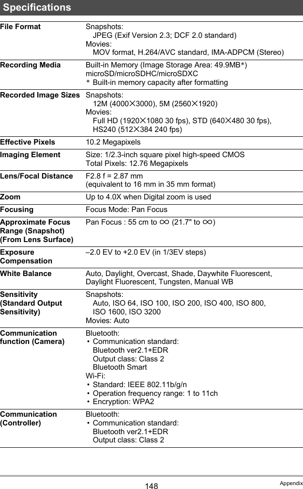 148 AppendixSpecificationsFile Format Snapshots:JPEG (Exif Version 2.3; DCF 2.0 standard)Movies:MOV format, H.264/AVC standard, IMA-ADPCM (Stereo)Recording Media Built-in Memory (Image Storage Area: 49.9MB*)microSD/microSDHC/microSDXC*Built-in memory capacity after formattingRecorded Image Sizes Snapshots:12M (4000x3000), 5M (2560x1920)Movies:Full HD (1920x1080 30 fps), STD (640x480 30 fps), HS240 (512x384 240 fps)Effective Pixels 10.2 MegapixelsImaging Element Size: 1/2.3-inch square pixel high-speed CMOSTotal Pixels: 12.76 MegapixelsLens/Focal Distance F2.8 f = 2.87 mm(equivalent to 16 mm in 35 mm format)Zoom Up to 4.0X when Digital zoom is usedFocusing Focus Mode: Pan FocusApproximate Focus Range (Snapshot)(From Lens Surface)Pan Focus : 55 cm to 9 (21.7&quot; to 9)Exposure Compensation–2.0 EV to +2.0 EV (in 1/3EV steps)White Balance Auto, Daylight, Overcast, Shade, Daywhite Fluorescent, Daylight Fluorescent, Tungsten, Manual WBSensitivity(Standard Output Sensitivity)Snapshots:Auto, ISO 64, ISO 100, ISO 200, ISO 400, ISO 800, ISO 1600, ISO 3200Movies: AutoCommunication function (Camera)Bluetooth:• Communication standard: Bluetooth ver2.1+EDROutput class: Class 2Bluetooth SmartWi-Fi:• Standard: IEEE 802.11b/g/n• Operation frequency range: 1 to 11ch• Encryption: WPA2Communication (Controller)Bluetooth:• Communication standard: Bluetooth ver2.1+EDROutput class: Class 2