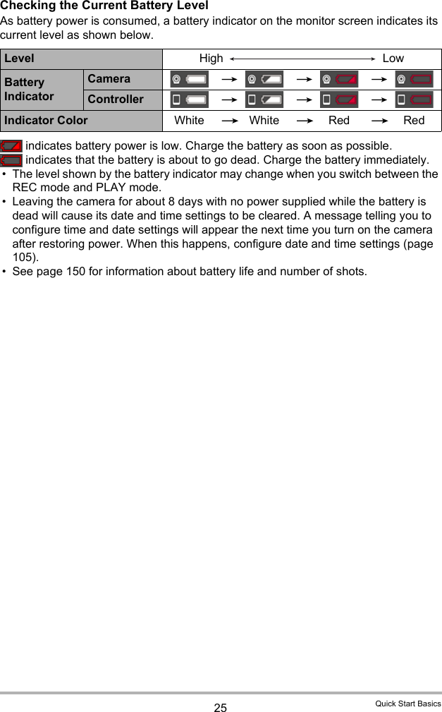 25 Quick Start BasicsChecking the Current Battery LevelAs battery power is consumed, a battery indicator on the monitor screen indicates its current level as shown below. indicates battery power is low. Charge the battery as soon as possible. indicates that the battery is about to go dead. Charge the battery immediately.• The level shown by the battery indicator may change when you switch between the REC mode and PLAY mode.• Leaving the camera for about 8 days with no power supplied while the battery is dead will cause its date and time settings to be cleared. A message telling you to configure time and date settings will appear the next time you turn on the camera after restoring power. When this happens, configure date and time settings (page 105).• See page 150 for information about battery life and number of shots.Level High LowBattery IndicatorCamera ***Controller ***Indicator Color White *White *Red *Red