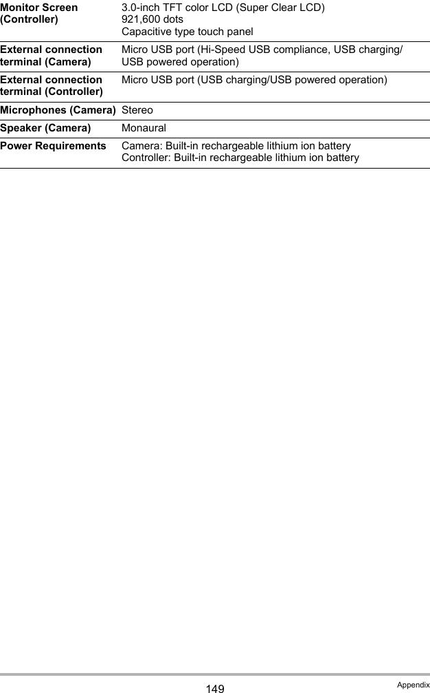 149 AppendixMonitor Screen (Controller)3.0-inch TFT color LCD (Super Clear LCD)921,600 dotsCapacitive type touch panelExternal connection terminal (Camera)Micro USB port (Hi-Speed USB compliance, USB charging/USB powered operation)External connection terminal (Controller)Micro USB port (USB charging/USB powered operation)Microphones (Camera) StereoSpeaker (Camera) MonauralPower Requirements Camera: Built-in rechargeable lithium ion batteryController: Built-in rechargeable lithium ion battery