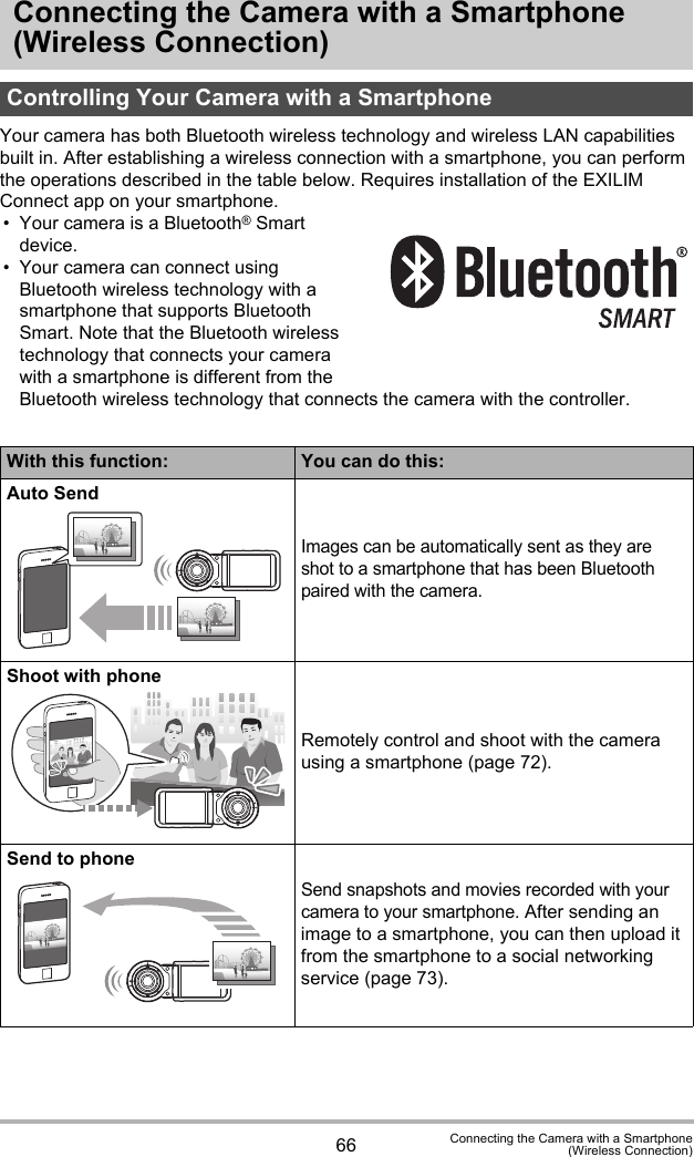 66 Connecting the Camera with a Smartphone(Wireless Connection)Connecting the Camera with a Smartphone (Wireless Connection)Your camera has both Bluetooth wireless technology and wireless LAN capabilities built in. After establishing a wireless connection with a smartphone, you can perform the operations described in the table below. Requires installation of the EXILIM Connect app on your smartphone.• Your camera is a Bluetooth® Smart device.• Your camera can connect using Bluetooth wireless technology with a smartphone that supports Bluetooth Smart. Note that the Bluetooth wireless technology that connects your camera with a smartphone is different from the Bluetooth wireless technology that connects the camera with the controller.Controlling Your Camera with a SmartphoneWith this function: You can do this:Auto SendImages can be automatically sent as they are shot to a smartphone that has been Bluetooth paired with the camera.Shoot with phoneRemotely control and shoot with the camera using a smartphone (page 72).Send to phoneSend snapshots and movies recorded with your camera to your smartphone. After sending an image to a smartphone, you can then upload it from the smartphone to a social networking service (page 73).