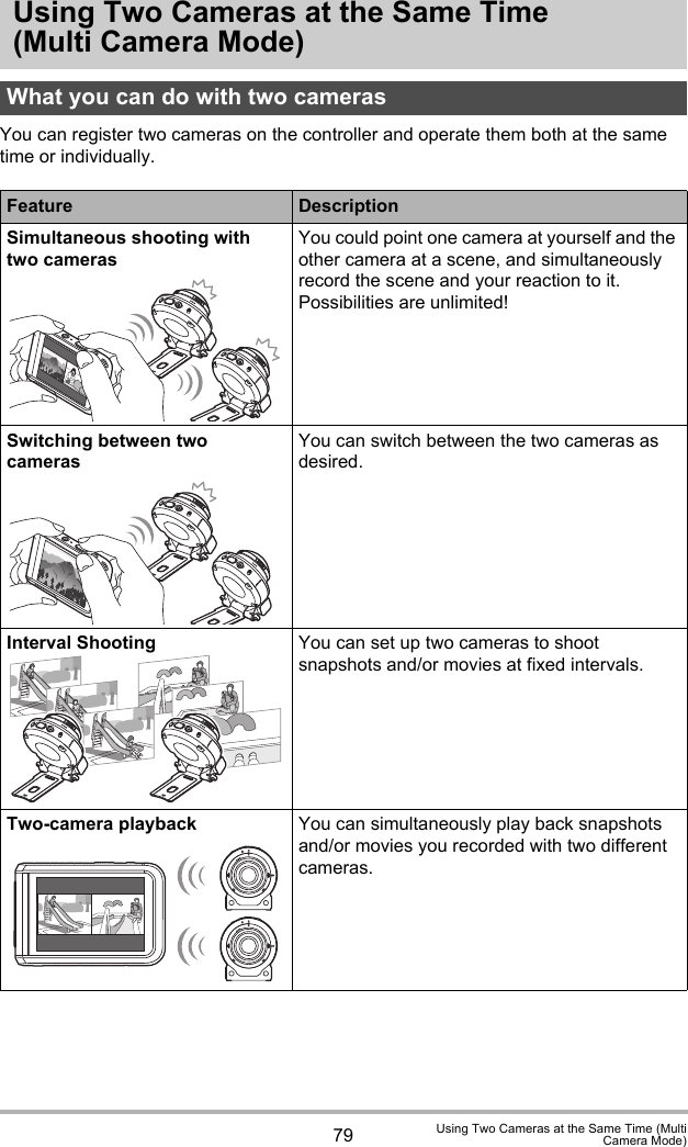 79 Using Two Cameras at the Same Time (MultiCamera Mode)Using Two Cameras at the Same Time (Multi Camera Mode)You can register two cameras on the controller and operate them both at the same time or individually.What you can do with two camerasFeature DescriptionSimultaneous shooting with two camerasYou could point one camera at yourself and the other camera at a scene, and simultaneously record the scene and your reaction to it. Possibilities are unlimited!Switching between two camerasYou can switch between the two cameras as desired.Interval Shooting You can set up two cameras to shoot snapshots and/or movies at fixed intervals.Two-camera playback You can simultaneously play back snapshots and/or movies you recorded with two different cameras.