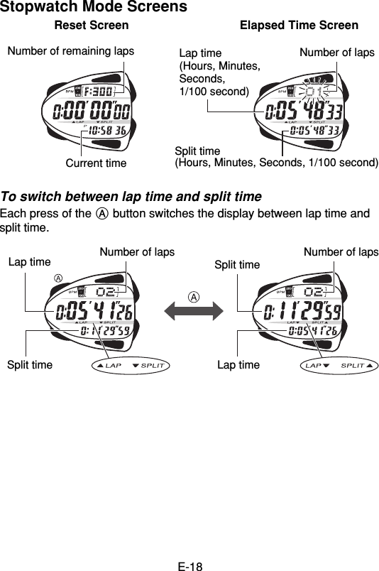 E-18Stopwatch Mode ScreensReset Screen Elapsed Time ScreenTo switch between lap time and split timeEach press of the A button switches the display between lap time andsplit time.Lap timeLap timeSplit timeNumber of laps Number of lapsSplit timeNumber of remaining lapsCurrent timeNumber of lapsSplit time(Hours, Minutes, Seconds, 1/100 second)Lap time(Hours, Minutes,Seconds,1/100 second)