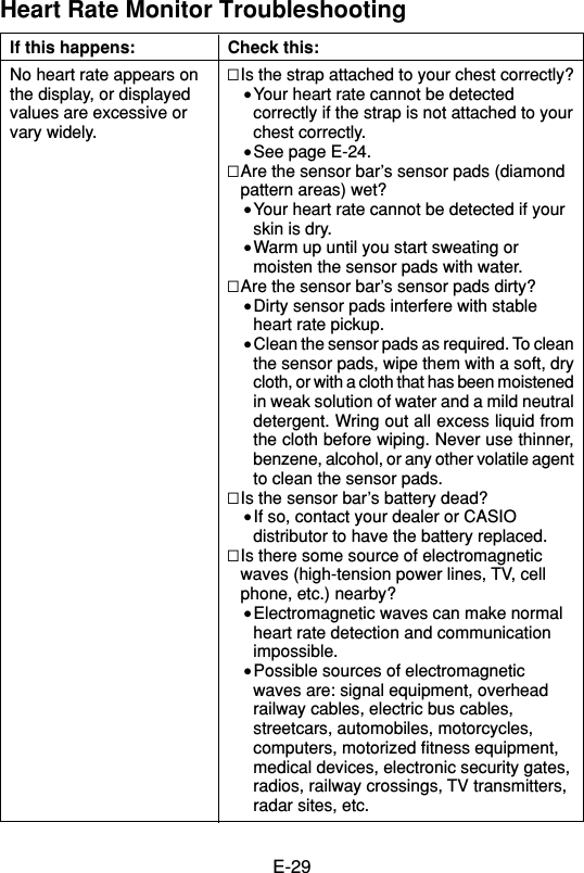 E-29Heart Rate Monitor TroubleshootingIf this happens:No heart rate appears onthe display, or displayedvalues are excessive orvary widely.Check this:첸Is the strap attached to your chest correctly?•Your heart rate cannot be detectedcorrectly if the strap is not attached to yourchest correctly.•See page E-24.첸Are the sensor bar’s sensor pads (diamondpattern areas) wet?•Your heart rate cannot be detected if yourskin is dry.•Warm up until you start sweating ormoisten the sensor pads with water.첸Are the sensor bar’s sensor pads dirty?•Dirty sensor pads interfere with stableheart rate pickup.•Clean the sensor pads as required. To cleanthe sensor pads, wipe them with a soft, drycloth, or with a cloth that has been moistenedin weak solution of water and a mild neutraldetergent. Wring out all excess liquid fromthe cloth before wiping. Never use thinner,benzene, alcohol, or any other volatile agentto clean the sensor pads.첸Is the sensor bar’s battery dead?•If so, contact your dealer or CASIOdistributor to have the battery replaced.첸Is there some source of electromagneticwaves (high-tension power lines, TV, cellphone, etc.) nearby?•Electromagnetic waves can make normalheart rate detection and communicationimpossible.•Possible sources of electromagneticwaves are: signal equipment, overheadrailway cables, electric bus cables,streetcars, automobiles, motorcycles,computers, motorized fitness equipment,medical devices, electronic security gates,radios, railway crossings, TV transmitters,radar sites, etc.