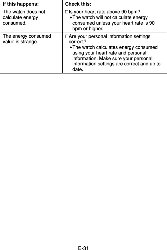 E-31If this happens:The watch does notcalculate energyconsumed.The energy consumedvalue is strange.Check this:첸Is your heart rate above 90 bpm?•The watch will not calculate energyconsumed unless your heart rate is 90bpm or higher.첸Are your personal information settingscorrect?•The watch calculates energy consumedusing your heart rate and personalinformation. Make sure your personalinformation settings are correct and up todate.