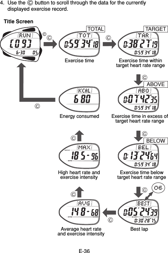 E-364. Use the C button to scroll through the data for the currentlydisplayed exercise record.Title ScreenTOTAL TARGETABOVEBELOWExercise time Exercise time withintarget heart rate rangeEnergy consumed Exercise time in excess oftarget heart rate rangeHigh heart rate andexercise intensity Exercise time belowtarget heart rate rangeAverage heart rateand exercise intensity Best lap