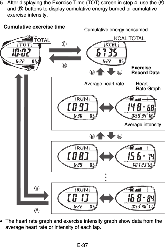 E-375. After displaying the Exercise Time (TOT) screen in step 4, use the Eand B buttons to display cumulative energy burned or cumulativeexercise intensity.Cumulative exercise timeTOTAL KCAL TOTAL•The heart rate graph and exercise intensity graph show data from theaverage heart rate or intensity of each lap.HeartRate GraphAverage intensityAverage heart rateExerciseRecord DataCumulative energy consumed