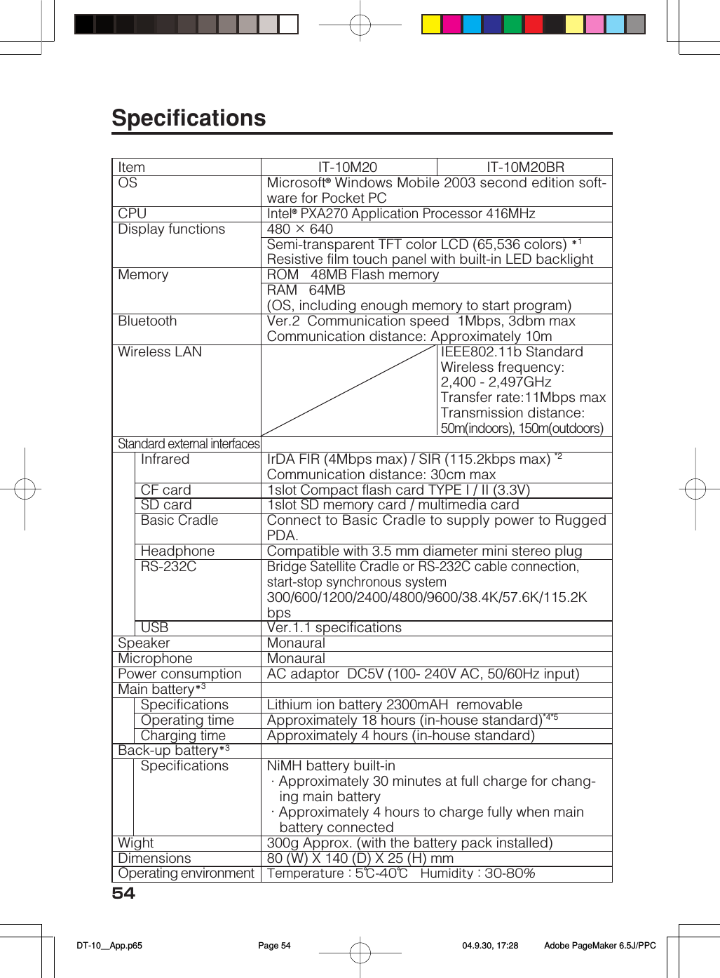 54ItemOSCPUDisplay functionsMemoryBluetoothWireless LANStandard external interfacesInfraredCF cardSD cardBasic CradleHeadphoneRS-232CUSBSpeakerMicrophonePower consumptionMain battery＊3SpecificationsOperating timeCharging timeBack-up battery＊3SpecificationsWightDimensionsOperating environmentIT-10M20 IT-10M20BRMicrosoft® Windows Mobile 2003 second edition soft-ware for Pocket PCIntel® PXA270 Application Processor 416MHz480 × 640Semi-transparent TFT color LCD (65,536 colors) ＊1Resistive film touch panel with built-in LED backlightROM   48MB Flash memoryRAM   64MB(OS, including enough memory to start program)Ver.2  Communication speed  1Mbps, 3dbm maxCommunication distance: Approximately 10mIEEE802.11b StandardWireless frequency:2,400 - 2,497GHzTransfer rate:11Mbps maxTransmission distance:50m(indoors), 150m(outdoors)IrDA FIR (4Mbps max) / SIR (115.2kbps max) *2Communication distance: 30cm max1slot Compact flash card TYPE I / II (3.3V)1slot SD memory card / multimedia cardConnect to Basic Cradle to supply power to RuggedPDA.Compatible with 3.5 mm diameter mini stereo plugBridge Satellite Cradle or RS-232C cable connection,start-stop synchronous system300/600/1200/2400/4800/9600/38.4K/57.6K/115.2KbpsVer.1.1 specificationsMonauralMonauralAC adaptor  DC5V (100- 240V AC, 50/60Hz input)Lithium ion battery 2300mAH  removableApproximately 18 hours (in-house standard)*4*5Approximately 4 hours (in-house standard)NiMH battery built-in・Approximately 30 minutes at full charge for chang-ing main battery・Approximately 4 hours to charge fully when mainbattery connected300g Approx. (with the battery pack installed)80 (W) X 140 (D) X 25 (H) mmTemperature：5℃-40℃ Humidity：30-80％Specifications DT-10＿App.p65 04.9.30, 17:28Page 54 Adobe PageMaker 6.5J/PPC