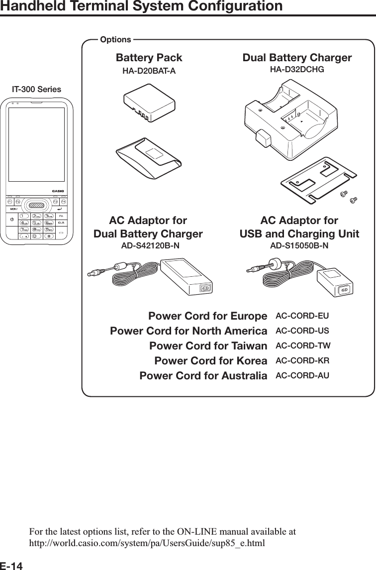E-14Handheld Terminal System Conﬁ gurationOptions HA-D20BAT-ADual Battery Charger Battery Pack HA-D32DCHGAC Adaptor forDual Battery Charger AD-S42120B-NAC Adaptor for USB and Charging UnitAD-S15050B-N  Power Cord for Europe  AC-CORD-EU  Power Cord for North America  AC-CORD-US  Power Cord for Taiwan  AC-CORD-TW  Power Cord for Korea  AC-CORD-KR  Power Cord for Australia  AC-CORD-AUFor the latest options list, refer to the ON-LINE manual available at http://world.casio.com/system/pa/UsersGuide/sup85_e.htmlIT-300 Series