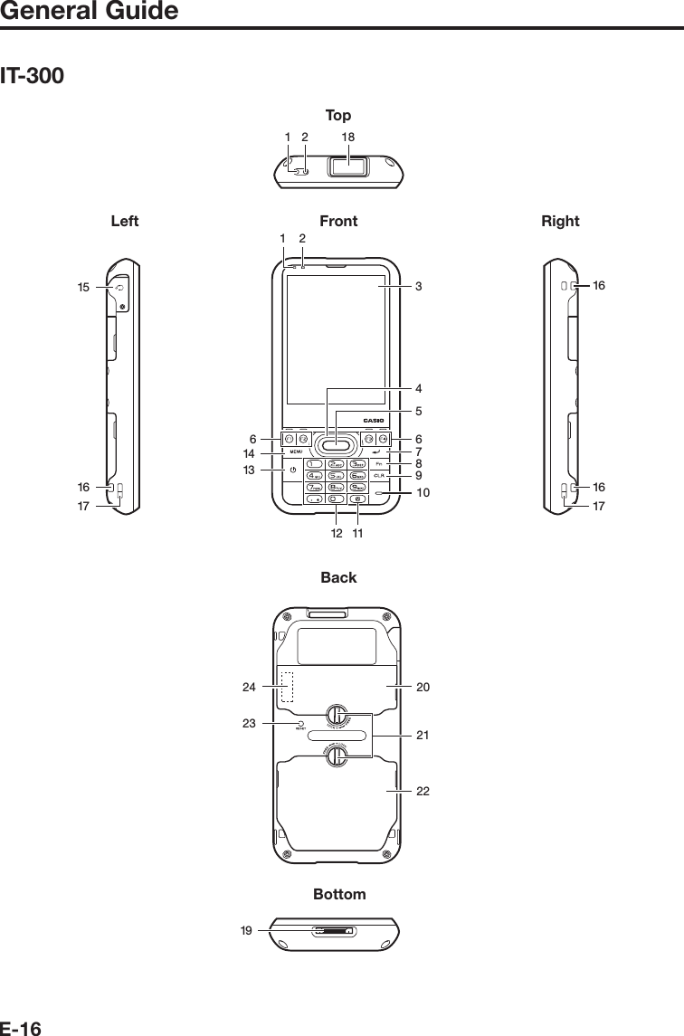 E-16General GuideIT-300Left13141236458791112106Front Right171616TopBottom191516172324222021Back12 18