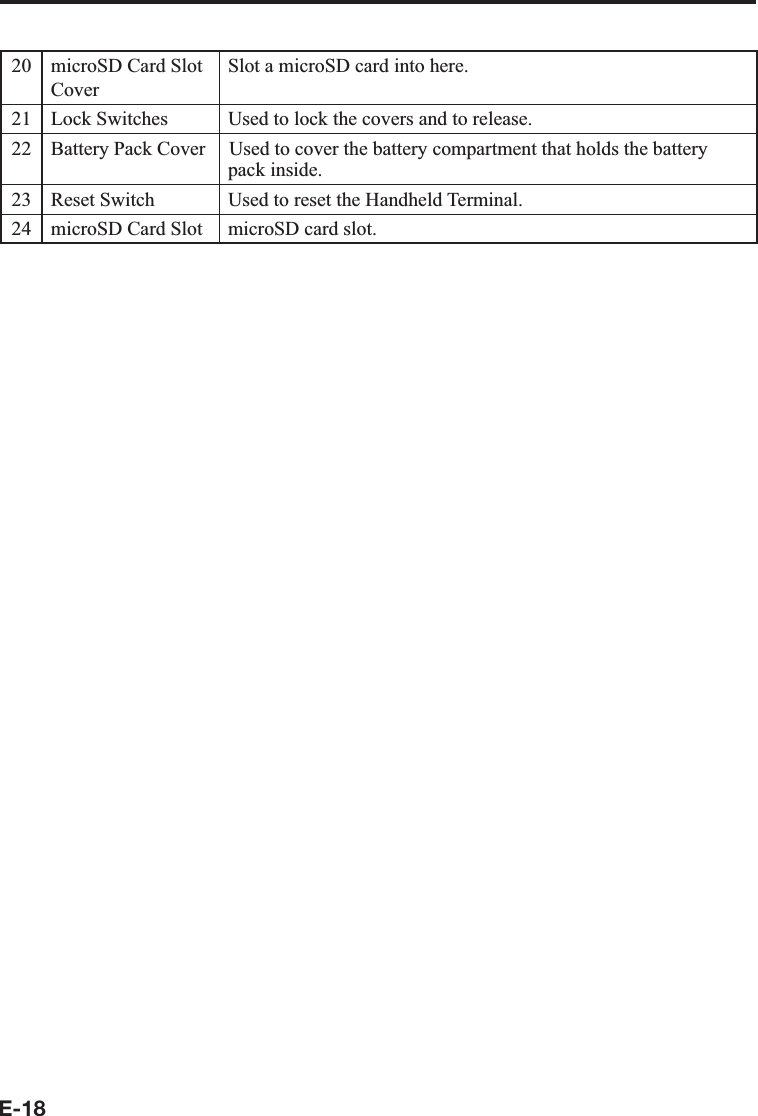 E-1820 microSD Card Slot CoverSlot a microSD card into here.21 Lock Switches Used to lock the covers and to release.22 Battery Pack Cover Used to cover the battery compartment that holds the battery pack inside.23 Reset Switch Used to reset the Handheld Terminal.24 microSD Card Slot microSD card slot. 