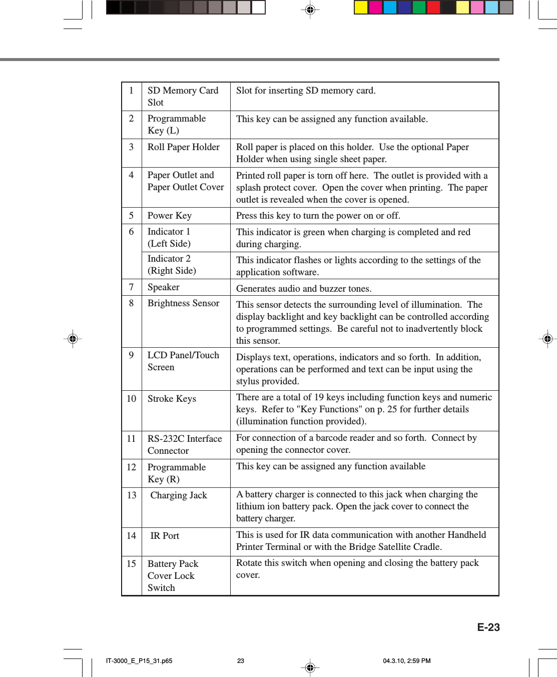 E-231SD Memory CardSlot2ProgrammableKey (L)3Roll Paper Holder4Paper Outlet andPaper Outlet Cover5Power Key6Indicator 1(Left Side)Indicator 2(Right Side)7Speaker8Brightness Sensor9LCD Panel/TouchScreen10 Stroke Keys11 RS-232C InterfaceConnector12 ProgrammableKey (R)13 Charging Jack14 IR Port15 Battery PackCover LockSwitchSlot for inserting SD memory card.This key can be assigned any function available.Roll paper is placed on this holder.  Use the optional PaperHolder when using single sheet paper.Printed roll paper is torn off here.  The outlet is provided with asplash protect cover.  Open the cover when printing.  The paperoutlet is revealed when the cover is opened.Press this key to turn the power on or off.This indicator is green when charging is completed and redduring charging.This indicator flashes or lights according to the settings of theapplication software.Generates audio and buzzer tones.This sensor detects the surrounding level of illumination.  Thedisplay backlight and key backlight can be controlled accordingto programmed settings.  Be careful not to inadvertently blockthis sensor.Displays text, operations, indicators and so forth.  In addition,operations can be performed and text can be input using thestylus provided.There are a total of 19 keys including function keys and numerickeys.  Refer to &quot;Key Functions&quot; on p. 25 for further details(illumination function provided).For connection of a barcode reader and so forth.  Connect byopening the connector cover.This key can be assigned any function availableA battery charger is connected to this jack when charging thelithium ion battery pack. Open the jack cover to connect thebattery charger.This is used for IR data communication with another HandheldPrinter Terminal or with the Bridge Satellite Cradle.Rotate this switch when opening and closing the battery packcover.IT-3000_E_P15_31.p65 04.3.10, 2:59 PM23