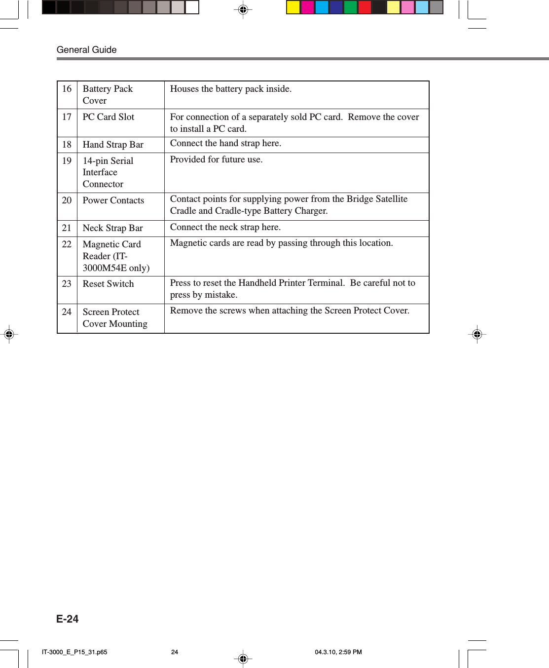 E-2416 Battery PackCover17 PC Card Slot18 Hand Strap Bar19 14-pin SerialInterfaceConnector20 Power Contacts21 Neck Strap Bar22 Magnetic CardReader (IT-3000M54E only)23 Reset Switch24 Screen ProtectCover MountingHouses the battery pack inside.For connection of a separately sold PC card.  Remove the coverto install a PC card.Connect the hand strap here.Provided for future use.Contact points for supplying power from the Bridge SatelliteCradle and Cradle-type Battery Charger.Connect the neck strap here.Magnetic cards are read by passing through this location.Press to reset the Handheld Printer Terminal.  Be careful not topress by mistake.Remove the screws when attaching the Screen Protect Cover.General GuideIT-3000_E_P15_31.p65 04.3.10, 2:59 PM24