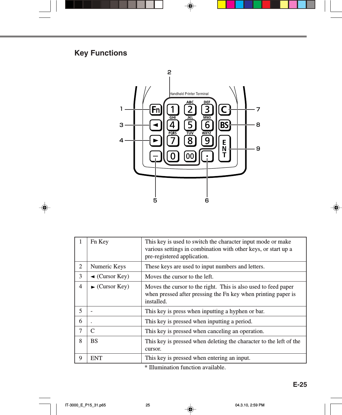 E-251Fn Key2Numeric Keys3 (Cursor Key)4 (Cursor Key)5-6.7C8BS9ENTThis key is used to switch the character input mode or makevarious settings in combination with other keys, or start up apre-registered application.These keys are used to input numbers and letters.Moves the cursor to the left.Moves the cursor to the right.  This is also used to feed paperwhen pressed after pressing the Fn key when printing paper isinstalled.This key is press when inputting a hyphen or bar.This key is pressed when inputting a period.This key is pressed when canceling an operation.This key is pressed when deleting the character to the left of thecursor.This key is pressed when entering an input.Key Functions134526789* Illumination function available.IT-3000_E_P15_31.p65 04.3.10, 2:59 PM25