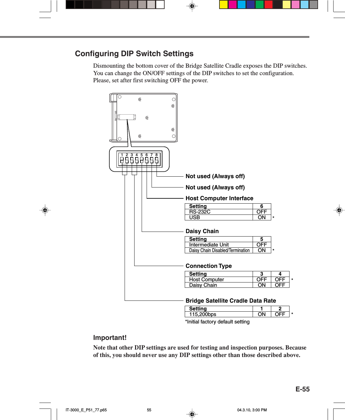 E-55Configuring DIP Switch SettingsDismounting the bottom cover of the Bridge Satellite Cradle exposes the DIP switches.You can change the ON/OFF settings of the DIP switches to set the configuration.Please, set after first switching OFF the power.12345678Not used (Always off)Not used (Always off)Host Computer InterfaceSettingRS-232CUSB6OFFONSettingIntermediate UnitDaisy Chain Disabled/Termination5OFFONSettingHost ComputerDaisy Chain3OFFON4OFFOFFDaisy ChainConnection TypeSetting115,200bps*Initial factory default setting1ON2OFFBridge Satellite Cradle Data Rate****Important!Note that other DIP settings are used for testing and inspection purposes. Becauseof this, you should never use any DIP settings other than those described above.IT-3000_E_P51_77.p65 04.3.10, 3:00 PM55