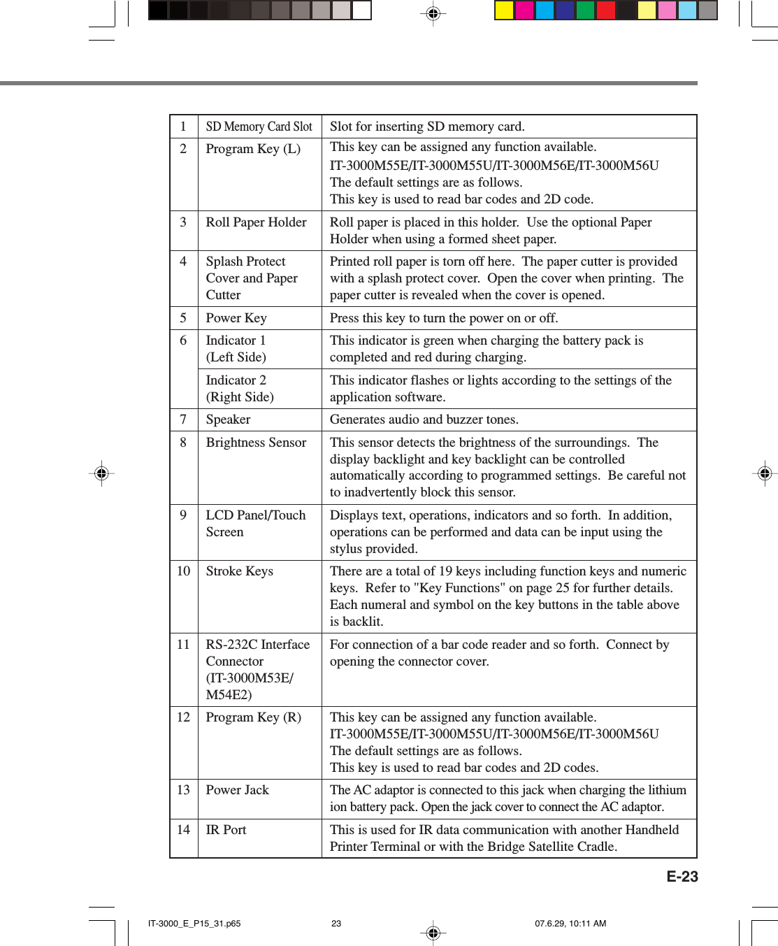 E-231SD Memory Card Slot2 Program Key (L)3 Roll Paper Holder4 Splash ProtectCover and PaperCutter5 Power Key6 Indicator 1(Left Side)Indicator 2(Right Side)7 Speaker8 Brightness Sensor9 LCD Panel/TouchScreen10 Stroke Keys11 RS-232C InterfaceConnector(IT-3000M53E/M54E2)12 Program Key (R)13 Power Jack14 IR PortSlot for inserting SD memory card.This key can be assigned any function available.IT-3000M55E/IT-3000M55U/IT-3000M56E/IT-3000M56UThe default settings are as follows.This key is used to read bar codes and 2D code.Roll paper is placed in this holder.  Use the optional PaperHolder when using a formed sheet paper.Printed roll paper is torn off here.  The paper cutter is providedwith a splash protect cover.  Open the cover when printing.  Thepaper cutter is revealed when the cover is opened.Press this key to turn the power on or off.This indicator is green when charging the battery pack iscompleted and red during charging.This indicator flashes or lights according to the settings of theapplication software.Generates audio and buzzer tones.This sensor detects the brightness of the surroundings.  Thedisplay backlight and key backlight can be controlledautomatically according to programmed settings.  Be careful notto inadvertently block this sensor.Displays text, operations, indicators and so forth.  In addition,operations can be performed and data can be input using thestylus provided.There are a total of 19 keys including function keys and numerickeys.  Refer to &quot;Key Functions&quot; on page 25 for further details.Each numeral and symbol on the key buttons in the table aboveis backlit.For connection of a bar code reader and so forth.  Connect byopening the connector cover.This key can be assigned any function available.IT-3000M55E/IT-3000M55U/IT-3000M56E/IT-3000M56UThe default settings are as follows.This key is used to read bar codes and 2D codes.The AC adaptor is connected to this jack when charging the lithiumion battery pack. Open the jack cover to connect the AC adaptor.This is used for IR data communication with another HandheldPrinter Terminal or with the Bridge Satellite Cradle.IT-3000_E_P15_31.p65 07.6.29, 10:11 AM23