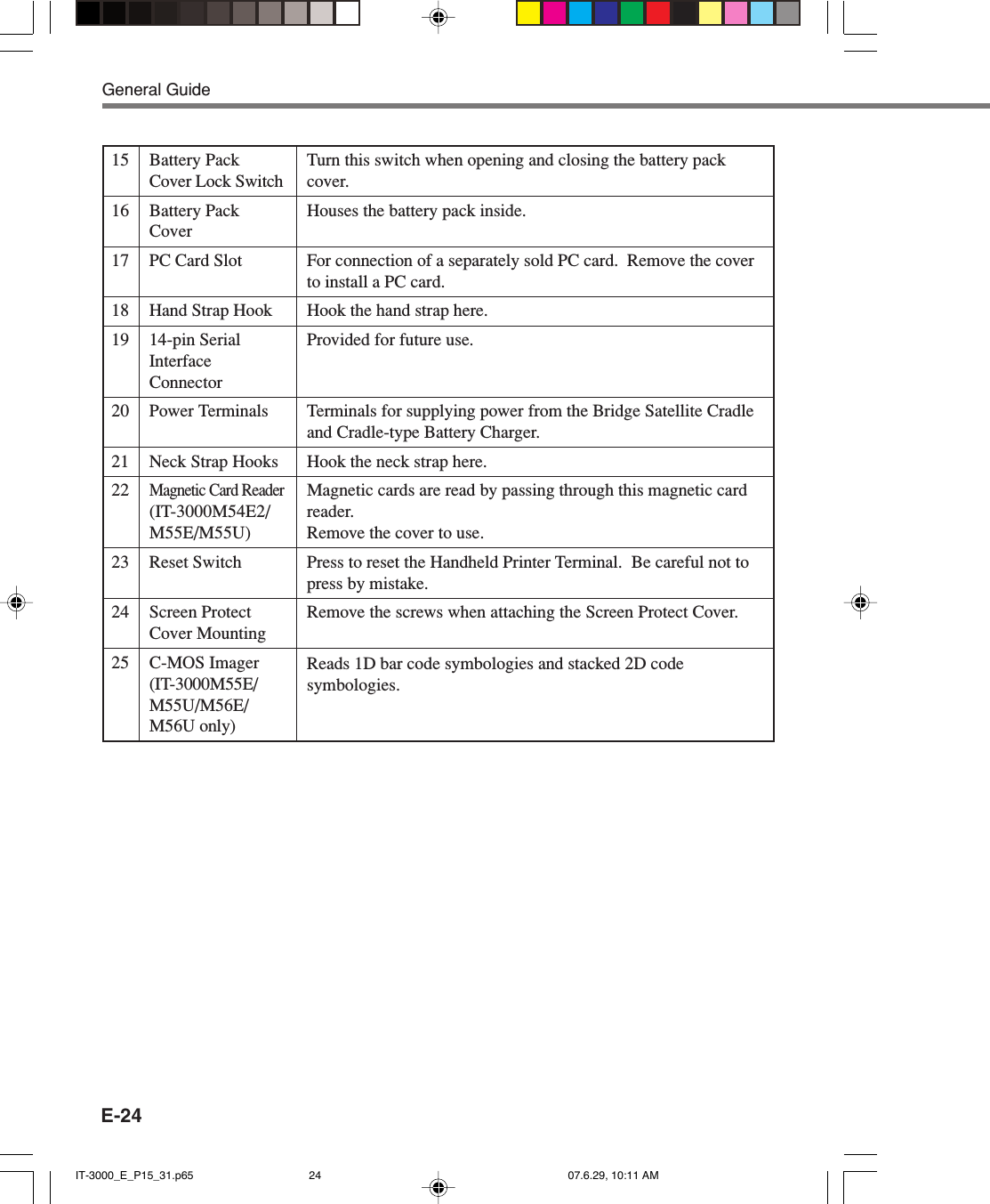 E-2415 Battery PackCover Lock Switch16 Battery PackCover17 PC Card Slot18 Hand Strap Hook19 14-pin SerialInterfaceConnector20 Power Terminals21 Neck Strap Hooks22Magnetic Card Reader(IT-3000M54E2/M55E/M55U)23 Reset Switch24 Screen ProtectCover Mounting25 C-MOS Imager(IT-3000M55E/M55U/M56E/M56U only)Turn this switch when opening and closing the battery packcover.Houses the battery pack inside.For connection of a separately sold PC card.  Remove the coverto install a PC card.Hook the hand strap here.Provided for future use.Terminals for supplying power from the Bridge Satellite Cradleand Cradle-type Battery Charger.Hook the neck strap here.Magnetic cards are read by passing through this magnetic cardreader.Remove the cover to use.Press to reset the Handheld Printer Terminal.  Be careful not topress by mistake.Remove the screws when attaching the Screen Protect Cover.Reads 1D bar code symbologies and stacked 2D codesymbologies.General GuideIT-3000_E_P15_31.p65 07.6.29, 10:11 AM24