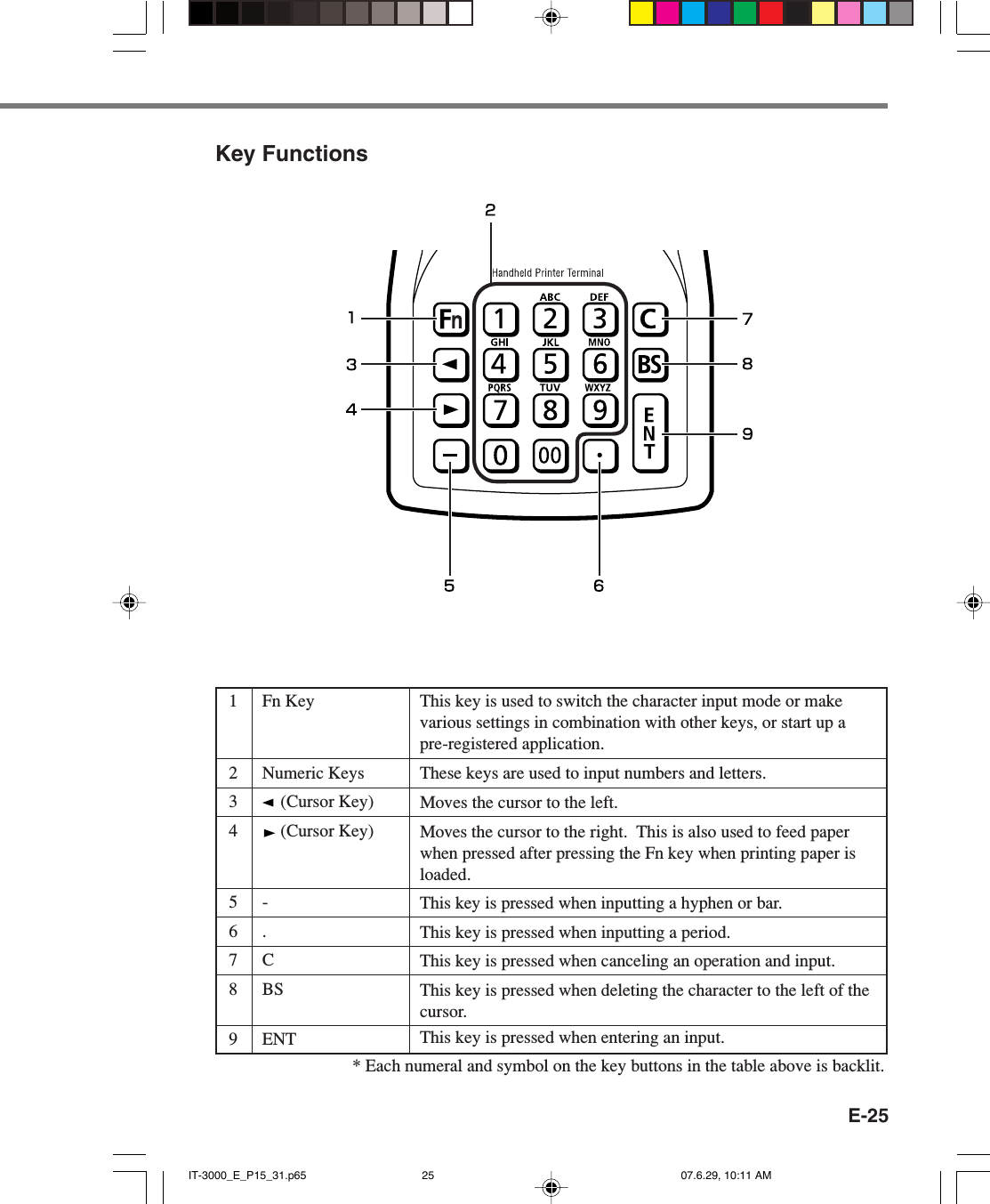 E-251 Fn Key2 Numeric Keys3  (Cursor Key)4 (Cursor Key)5-6.7C8BS9 ENTThis key is used to switch the character input mode or makevarious settings in combination with other keys, or start up apre-registered application.These keys are used to input numbers and letters.Moves the cursor to the left.Moves the cursor to the right.  This is also used to feed paperwhen pressed after pressing the Fn key when printing paper isloaded.This key is pressed when inputting a hyphen or bar.This key is pressed when inputting a period.This key is pressed when canceling an operation and input.This key is pressed when deleting the character to the left of thecursor.This key is pressed when entering an input.Key Functions* Each numeral and symbol on the key buttons in the table above is backlit.IT-3000_E_P15_31.p65 07.6.29, 10:11 AM25