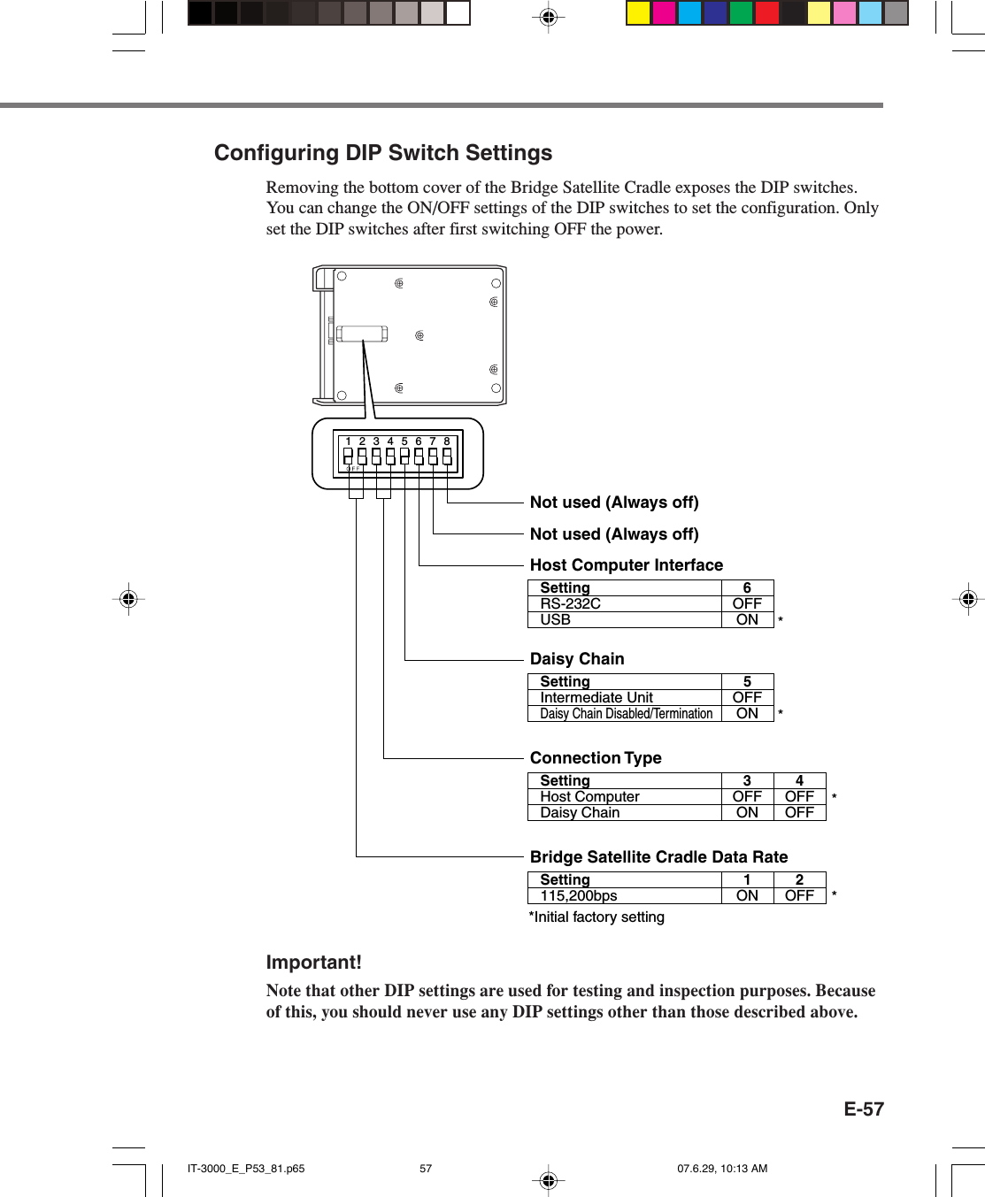 E-57Configuring DIP Switch SettingsRemoving the bottom cover of the Bridge Satellite Cradle exposes the DIP switches.You can change the ON/OFF settings of the DIP switches to set the configuration. Onlyset the DIP switches after first switching OFF the power.12345678Not used (Always off)Not used (Always off)Host Computer InterfaceSettingRS-232CUSB6OFFONSettingIntermediate UnitDaisy Chain Disabled/Termination5OFFONSettingHost ComputerDaisy Chain3OFFON4OFFOFFDaisy ChainConnection TypeSetting115,200bps*Initial factory setting1ON2OFFBridge Satellite Cradle Data Rate****Important!Note that other DIP settings are used for testing and inspection purposes. Becauseof this, you should never use any DIP settings other than those described above.IT-3000_E_P53_81.p65 07.6.29, 10:13 AM57