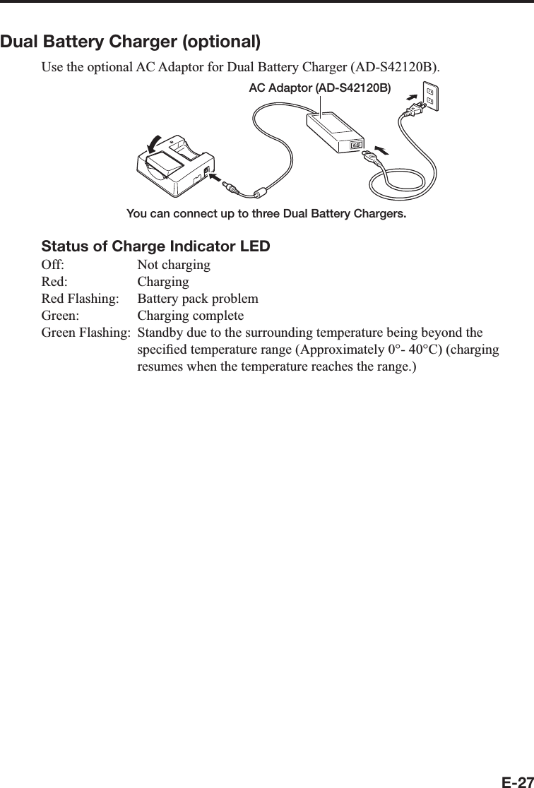 E-27Dual Battery Charger (optional)Use the optional AC Adaptor for Dual Battery Charger (AD-S42120B).AC Adaptor (AD-S42120B)You can connect up to three Dual Battery Chargers.Status of Charge Indicator LEDOff: Not chargingRed: ChargingRed Flashing:  Battery pack problemGreen: Charging completeGreen Flashing:  Standby due to the surrounding temperature being beyond the speci¿ ed temperature range (Approximately 0°- 40°C) (charging resumes when the temperature reaches the range.)