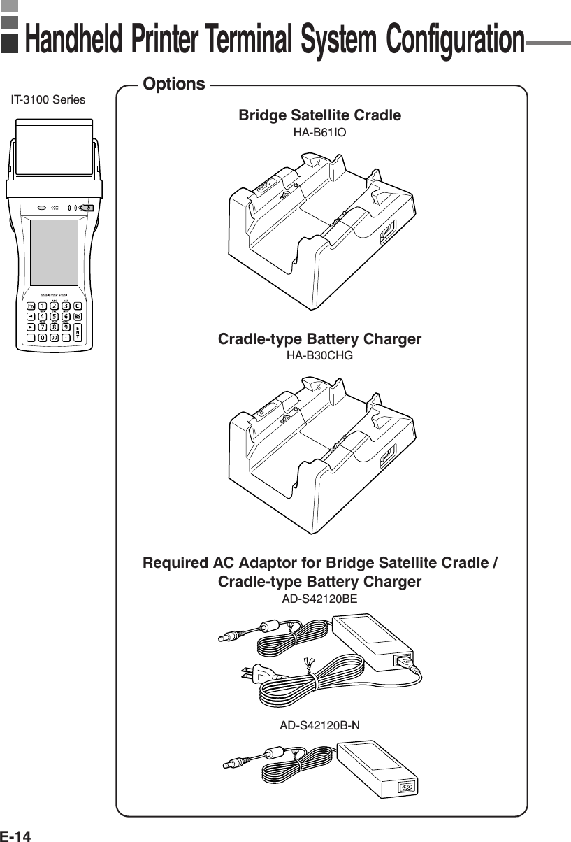 E-14OptionsRequired AC Adaptor for Bridge Satellite Cradle /Cradle-type Battery ChargerAD-S42120BECradle-type Battery ChargerHA-B30CHGBridge Satellite CradleHA-B61IOHandheld Printer Terminal System ConfigurationIT-3100 SeriesAD-S42120B-N