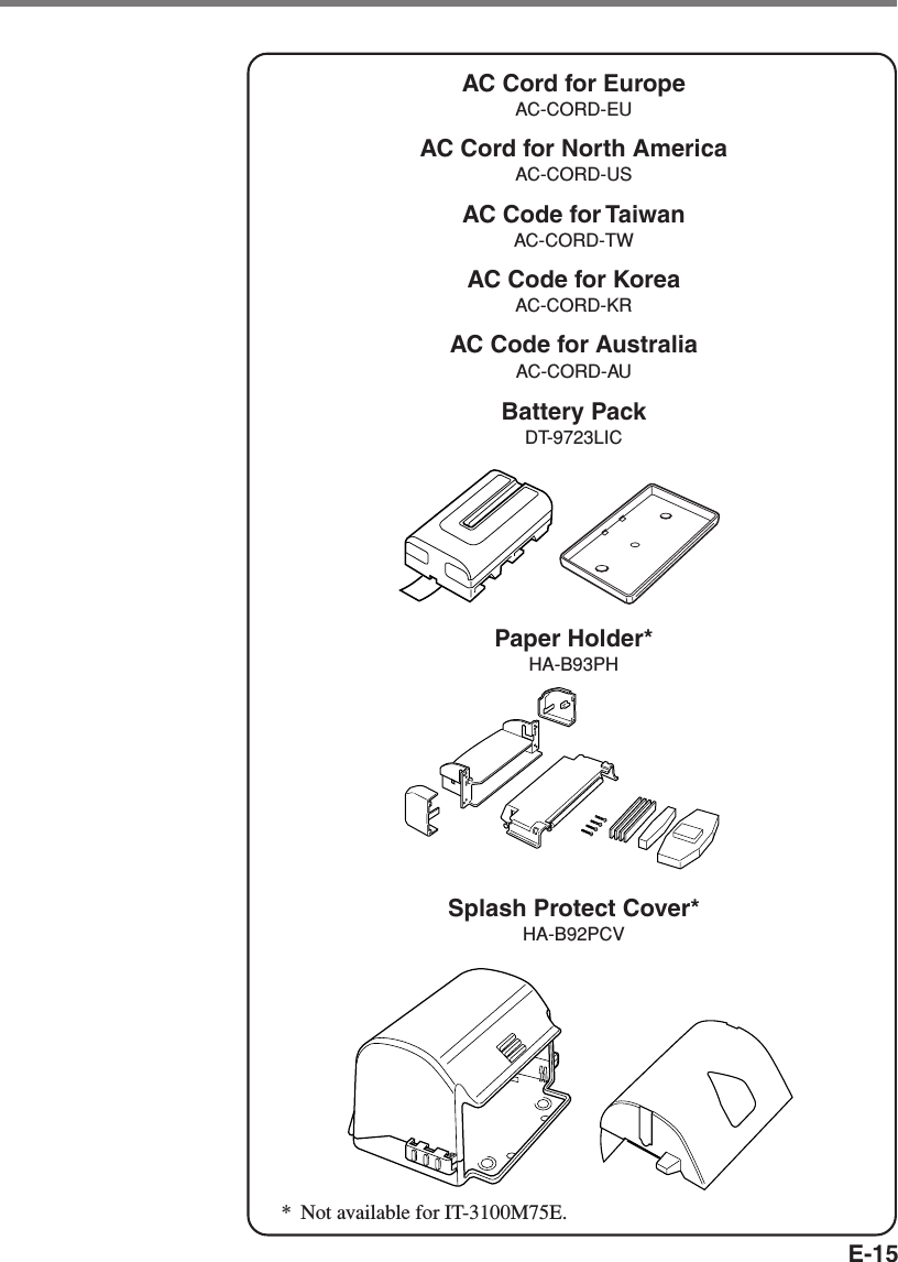 E-15Battery PackDT-9723LICPaper Holder*HA-B93PHSplash Protect Cover*HA-B92PCVAC Cord for EuropeAC-CORD-EUAC Cord for North AmericaAC-CORD-USAC Code for TaiwanAC-CORD-TWAC Code for KoreaAC-CORD-KRAC Code for AustraliaAC-CORD-AU*Not available for IT-3100M75E.