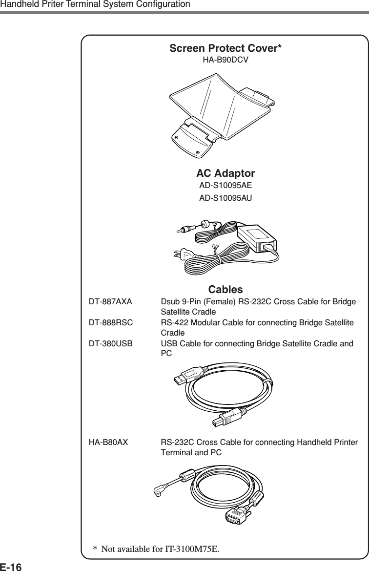 E-16AC AdaptorAD-S10095AEAD-S10095AUScreen Protect Cover*HA-B90DCVCablesDT-887AXA Dsub 9-Pin (Female) RS-232C Cross Cable for BridgeSatellite CradleDT-888RSC RS-422 Modular Cable for connecting Bridge SatelliteCradleDT-380USB USB Cable for connecting Bridge Satellite Cradle andPCHA-B80AX RS-232C Cross Cable for connecting Handheld PrinterTerminal and PC*Not available for IT-3100M75E.Handheld Priter Terminal System Configuration