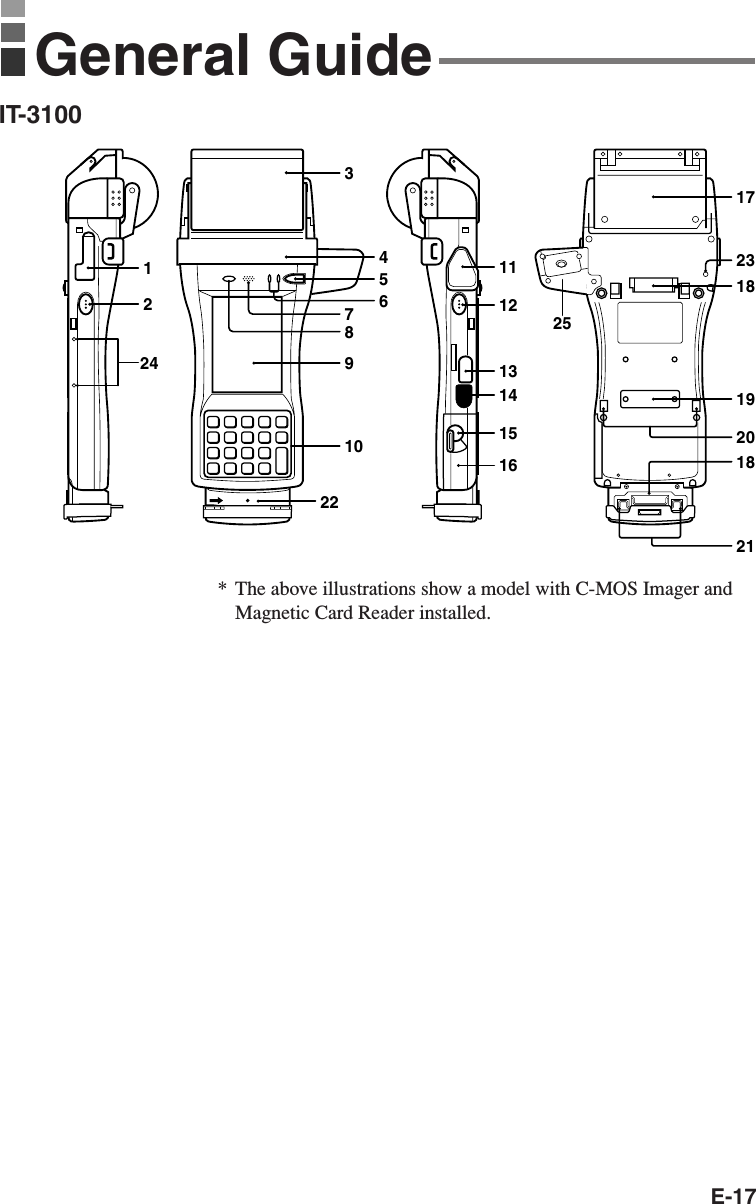 E-17General Guide2534567891012241112131415161718231920182122IT-3100*The above illustrations show a model with C-MOS Imager andMagnetic Card Reader installed.