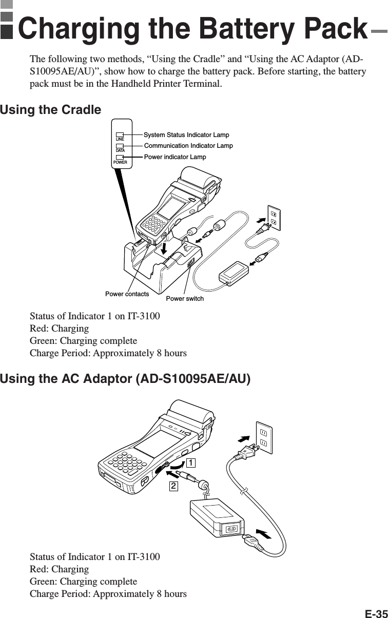 E-35Charging the Battery PackThe following two methods, “Using the Cradle” and “Using the AC Adaptor (AD-S10095AE/AU)”, show how to charge the battery pack. Before starting, the batterypack must be in the Handheld Printer Terminal.Using the CradlePOWERDATALINESystem Status Indicator LampPower indicator LampCommunication Indicator LampPower contacts Power switch12Status of Indicator 1 on IT-3100Red: ChargingGreen: Charging completeCharge Period: Approximately 8 hoursUsing the AC Adaptor (AD-S10095AE/AU)Status of Indicator 1 on IT-3100Red: ChargingGreen: Charging completeCharge Period: Approximately 8 hours