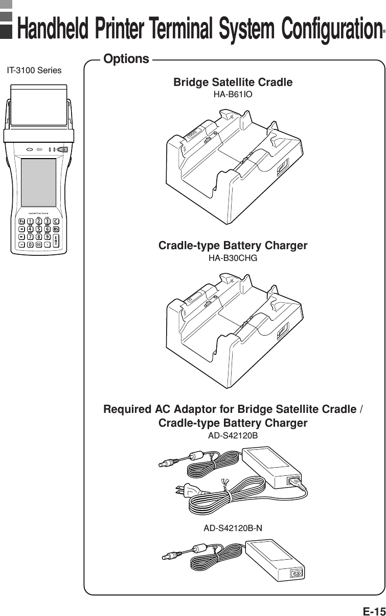 E-15Handheld Printer Terminal System ConfigurationOptionsRequired AC Adaptor for Bridge Satellite Cradle /Cradle-type Battery ChargerAD-S42120BCradle-type Battery ChargerHA-B30CHGBridge Satellite CradleHA-B61IOIT-3100 SeriesAD-S42120B-N