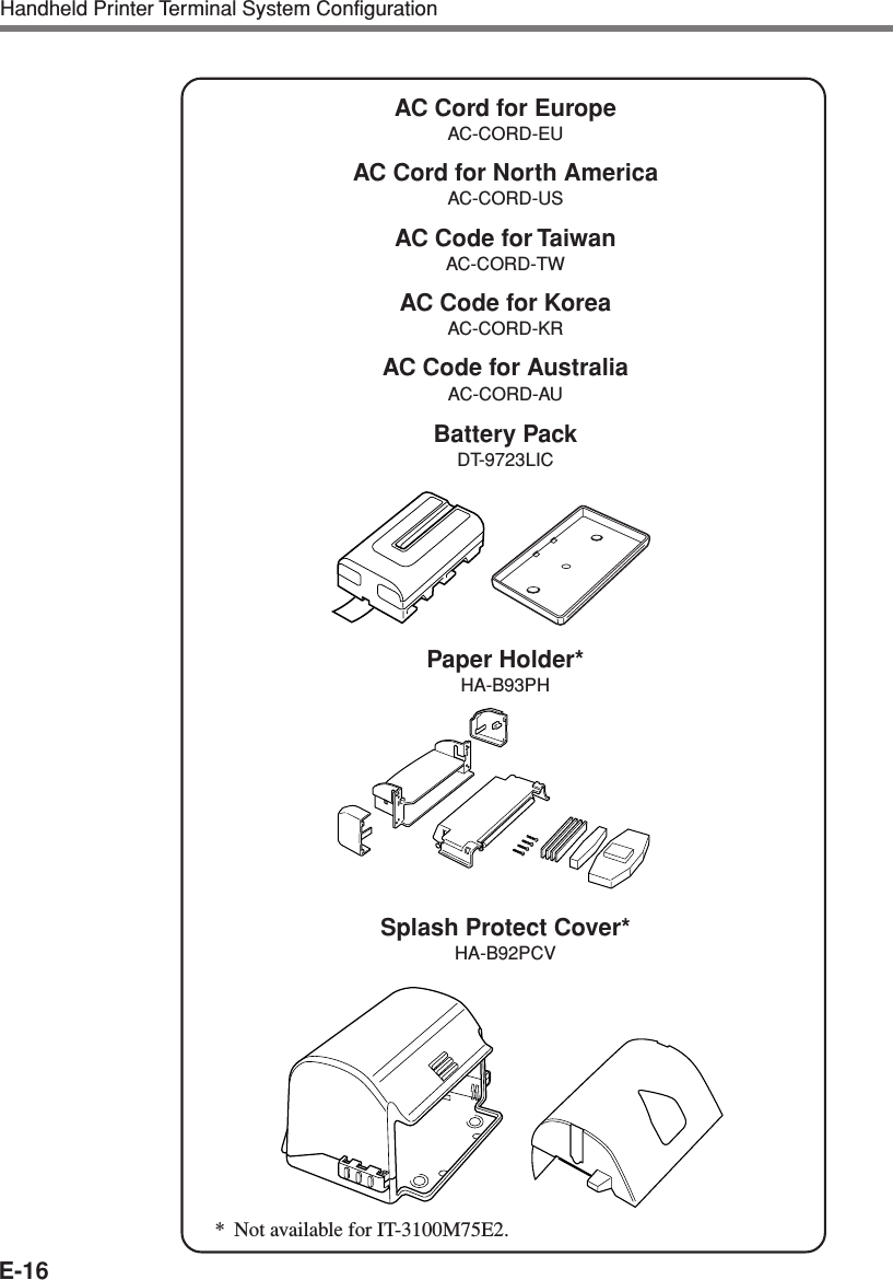 E-16Handheld Printer Terminal System ConfigurationBattery PackDT-9723LICPaper Holder*HA-B93PHSplash Protect Cover*HA-B92PCVAC Cord for EuropeAC-CORD-EUAC Cord for North AmericaAC-CORD-USAC Code for TaiwanAC-CORD-TWAC Code for KoreaAC-CORD-KRAC Code for AustraliaAC-CORD-AU*Not available for IT-3100M75E2.