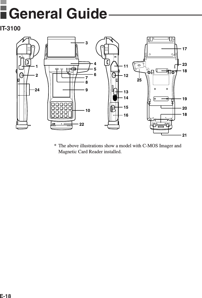 E-18General Guide2534567891012241112131415161718231920182122IT-3100*The above illustrations show a model with C-MOS Imager andMagnetic Card Reader installed.